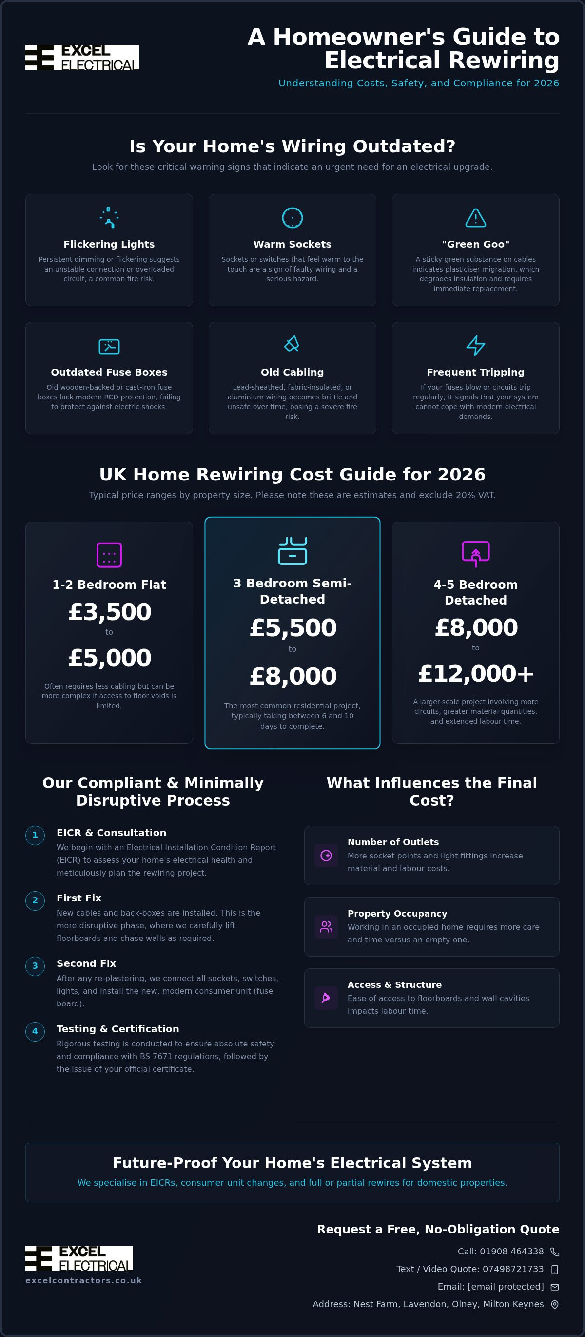 Home rewiring cost uk
