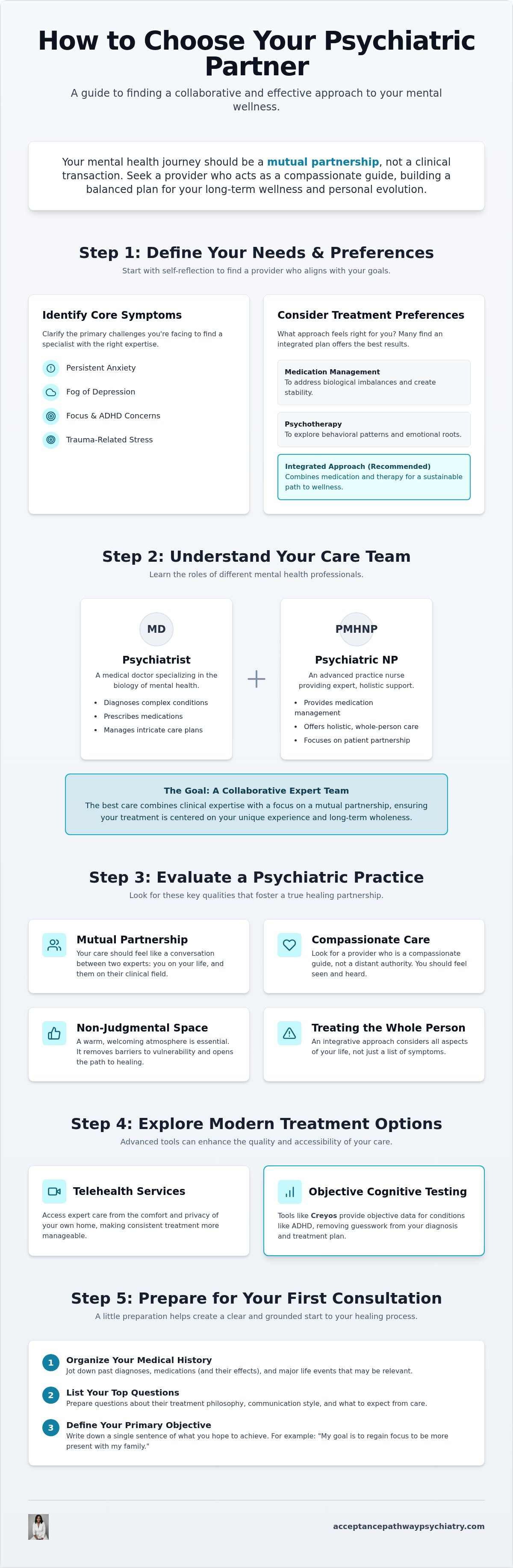 How to choose a psychiatrist in Fayetteville NC