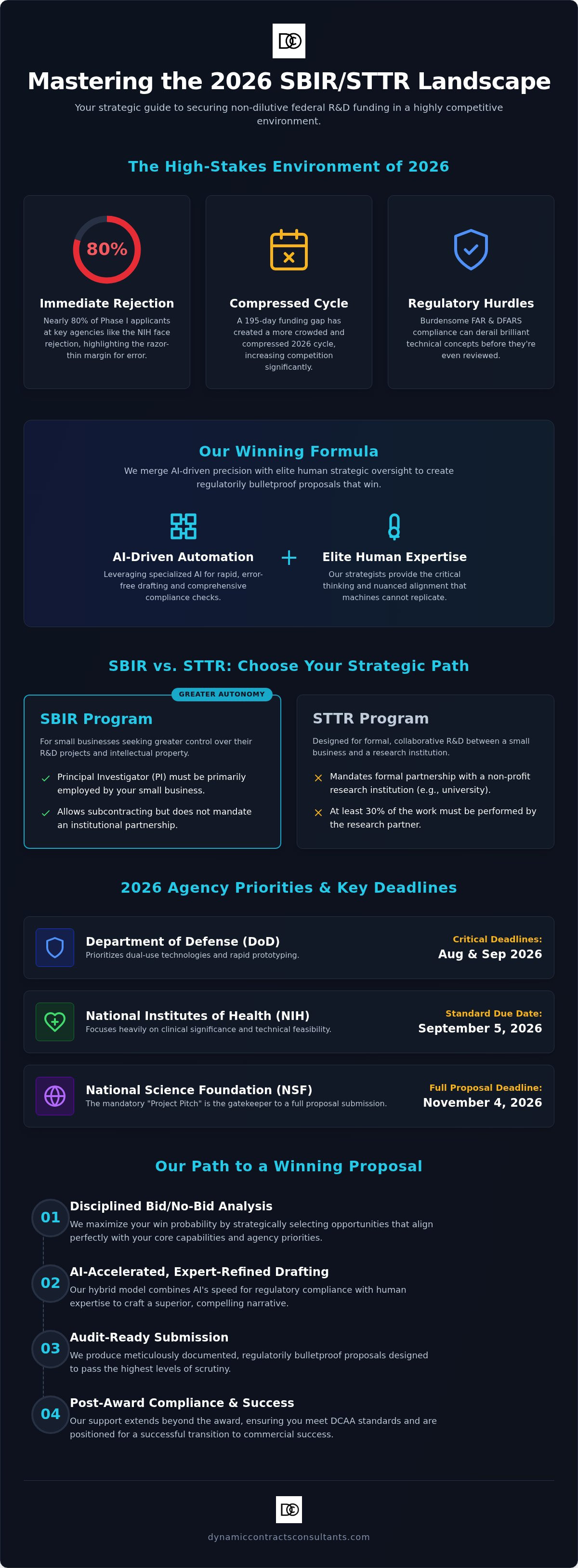 SBIR grant writing services