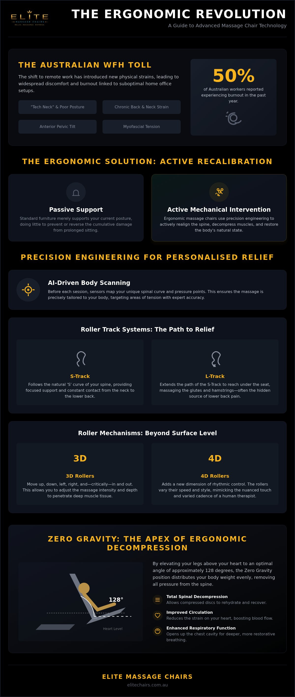 Ergonomic benefits of massage chairs