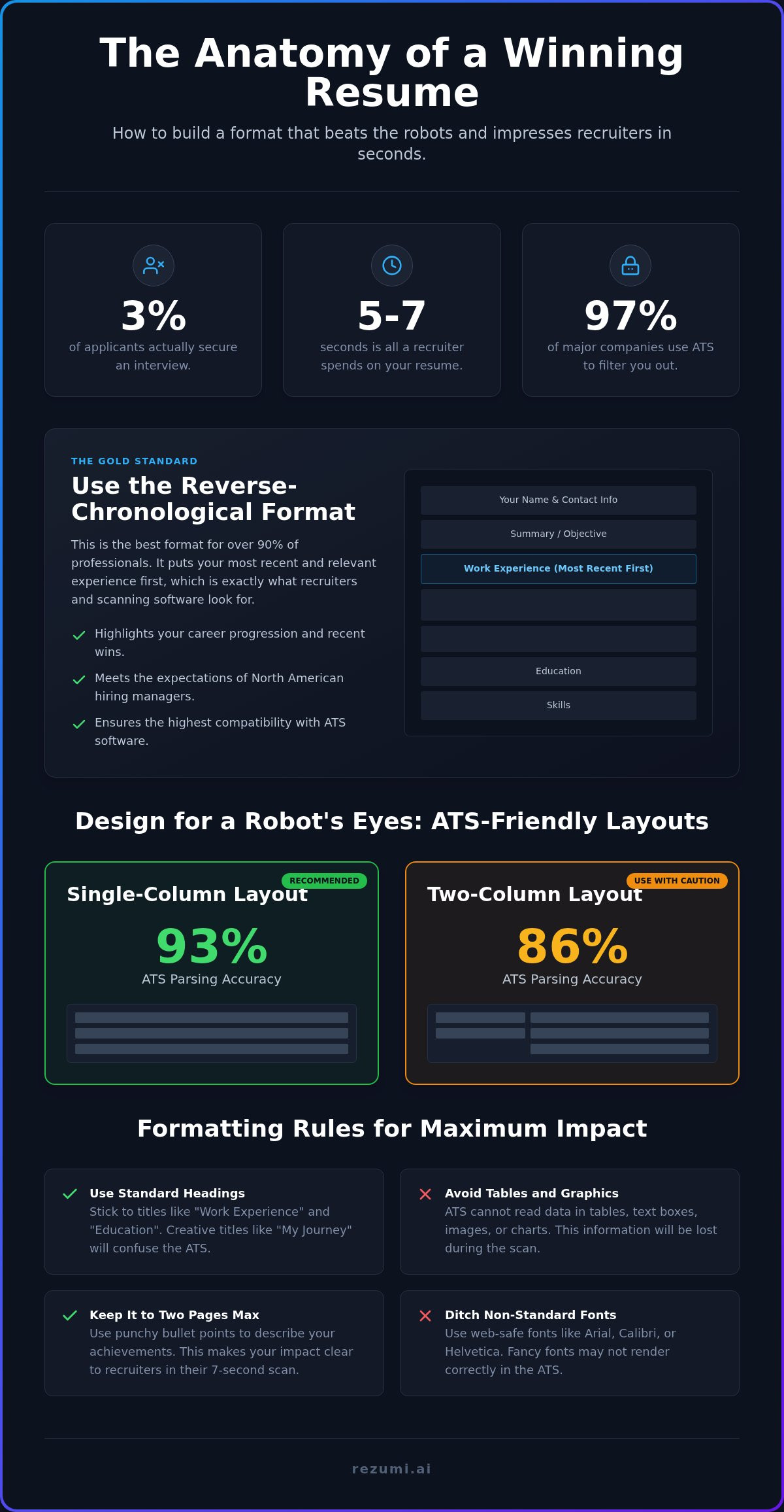 Best resume format