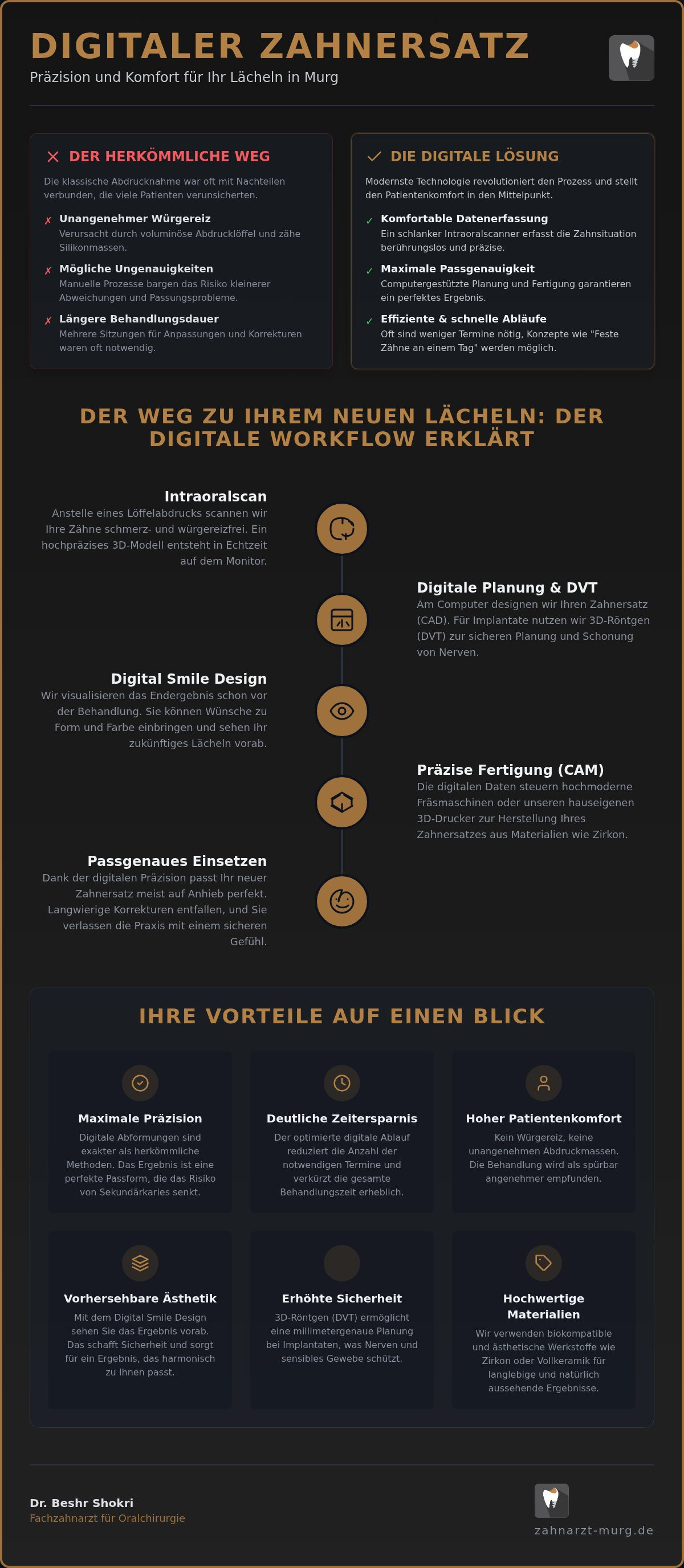 Digitaler Zahnersatz Murg
