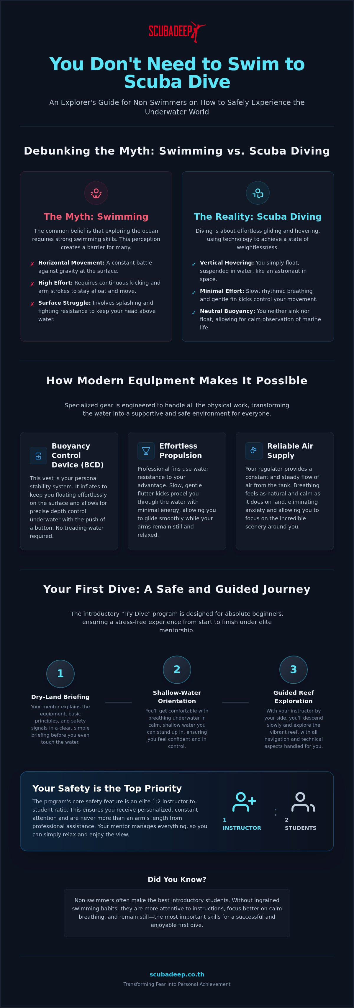Scuba diving without certification Phuket