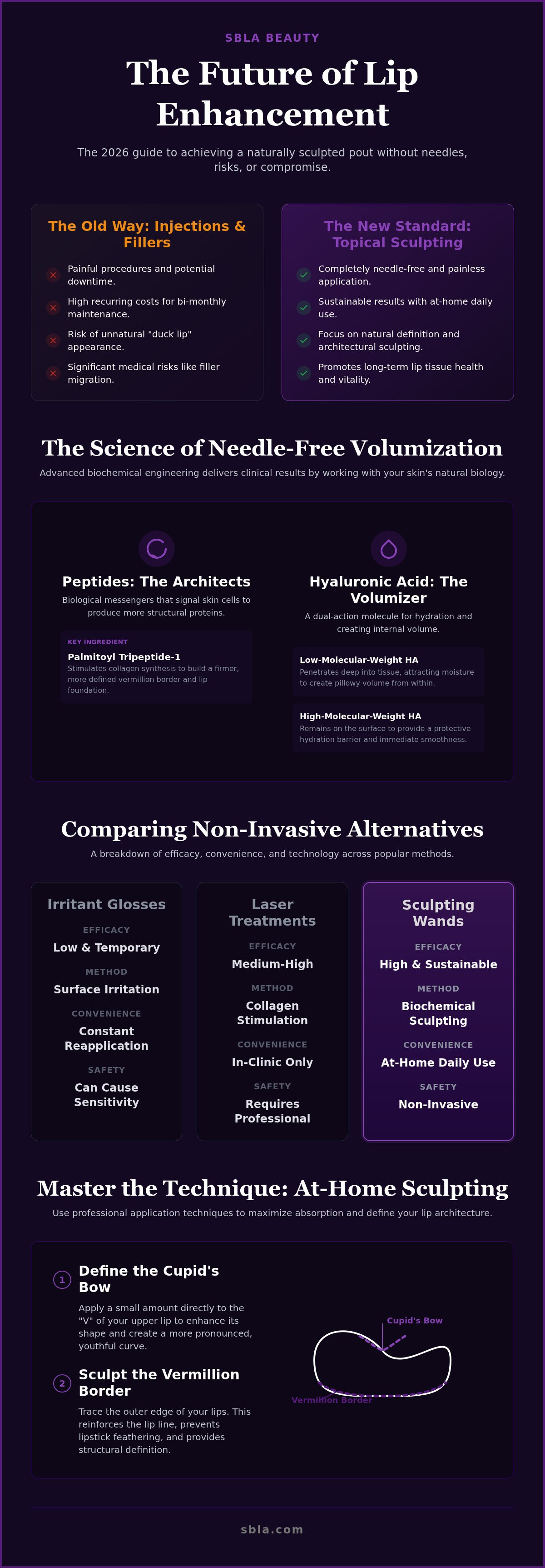 Alternatives to lip fillers