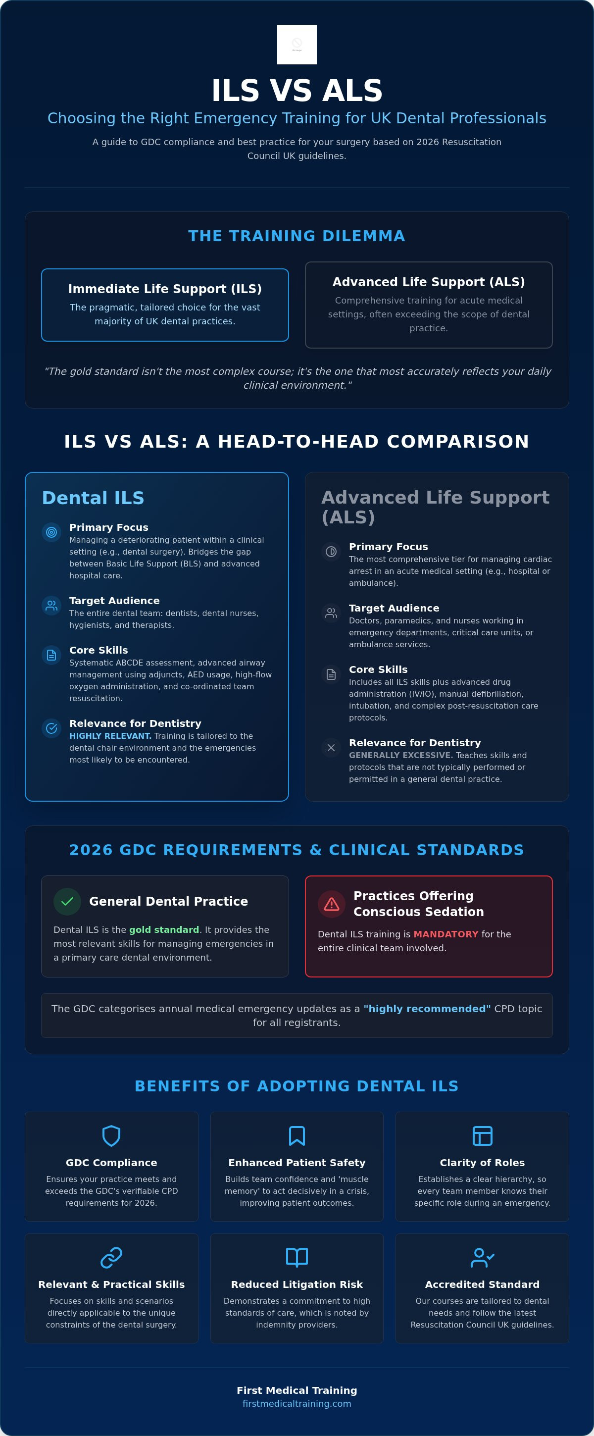 Ils vs als for dental professionals