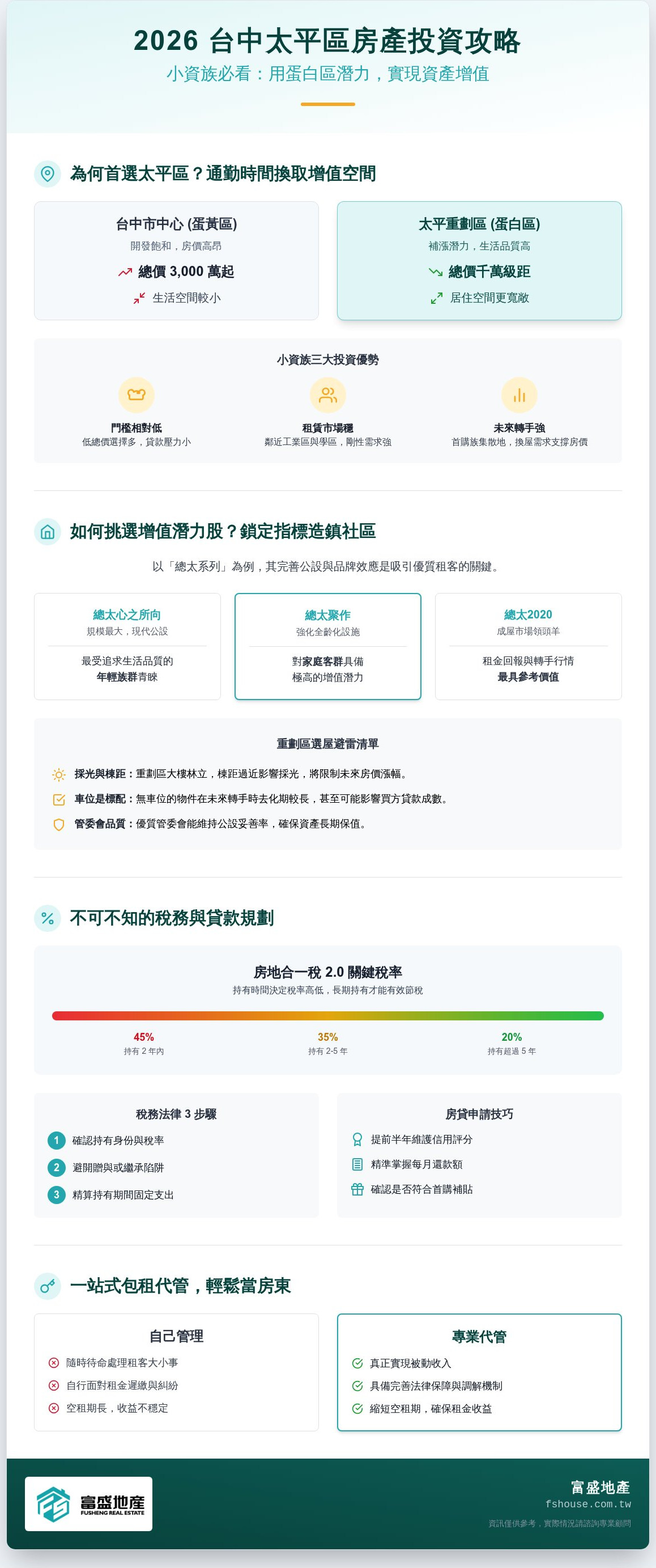 太平區 投資房產