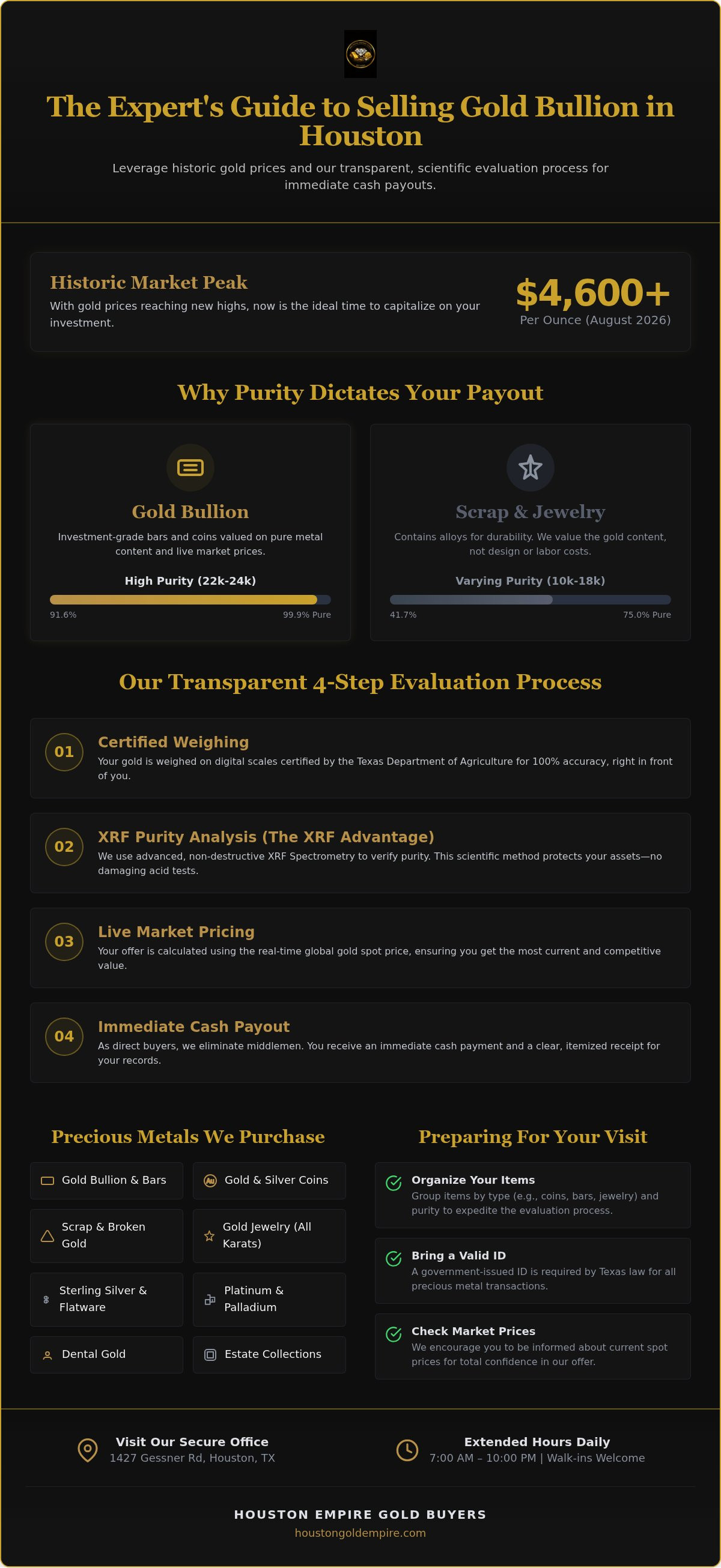 Sell gold bullion Houston