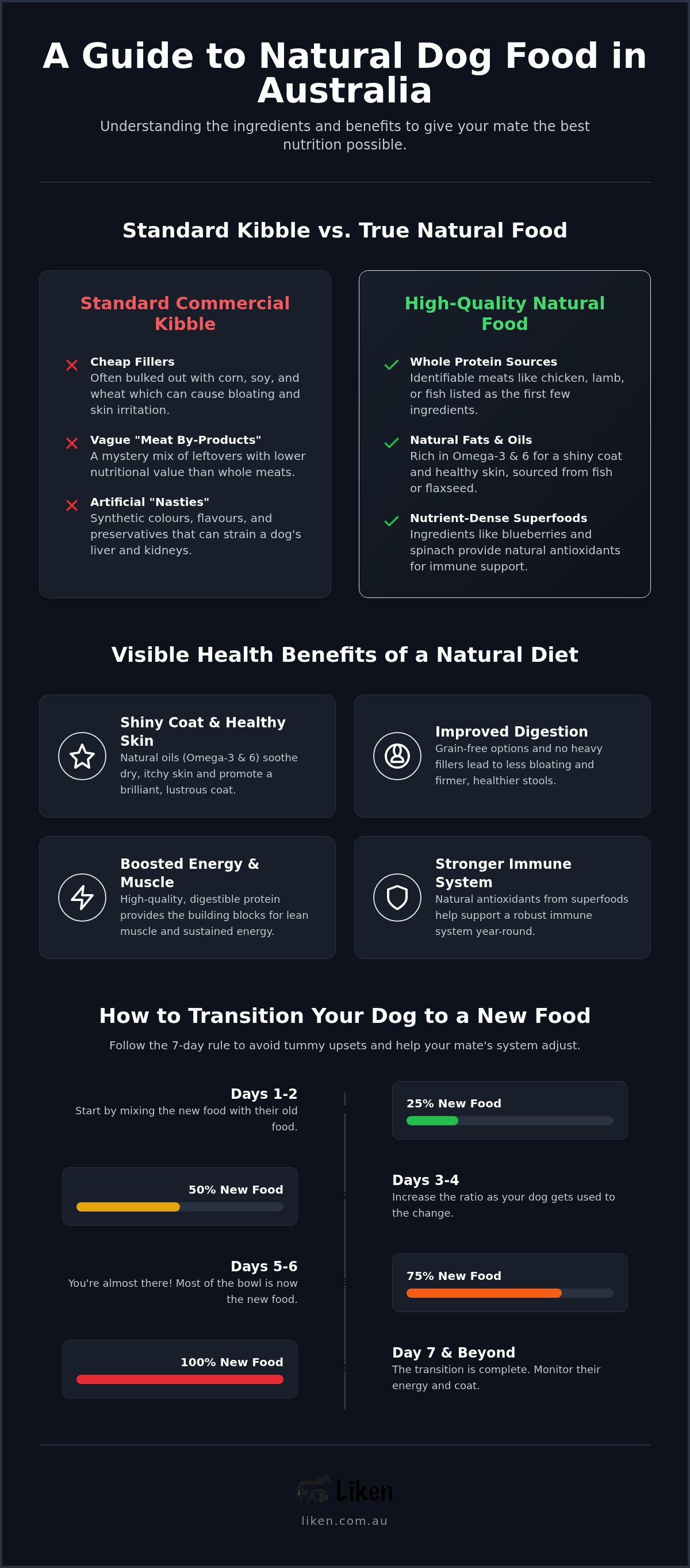 Natural dog food australia