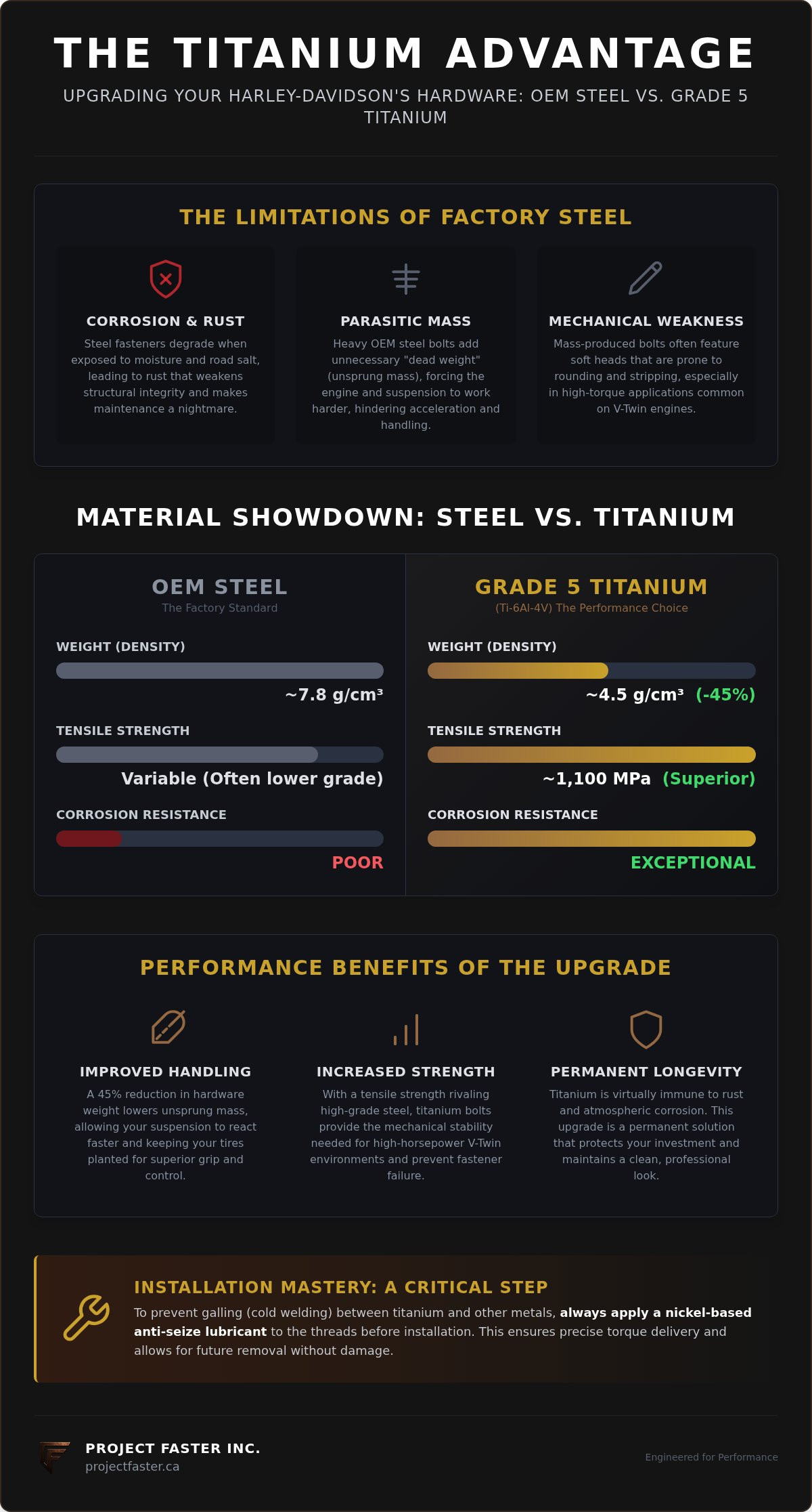 Harley davidson titanium bolt upgrade benefits