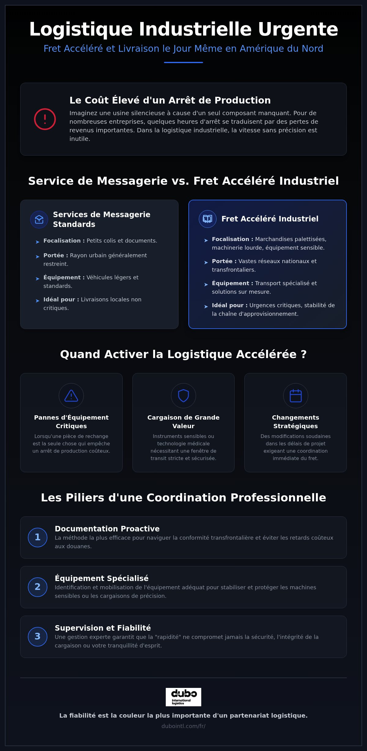Livraison le jour même