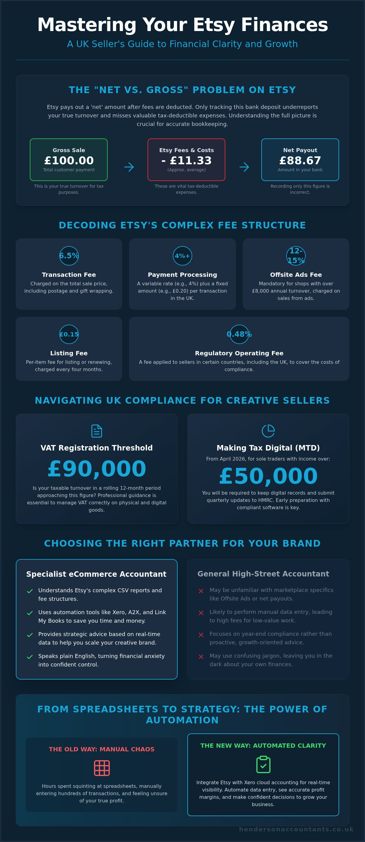 Etsy seller bookkeeping services uk