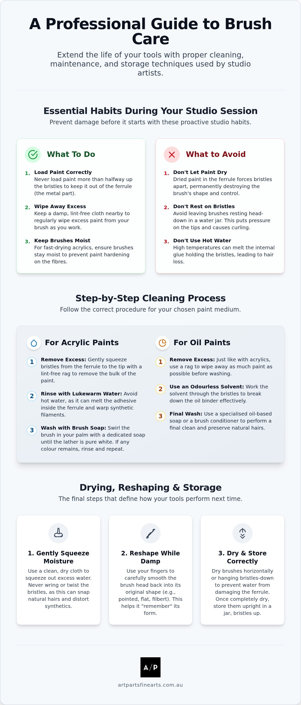 Cleaning and caring for paint brushes