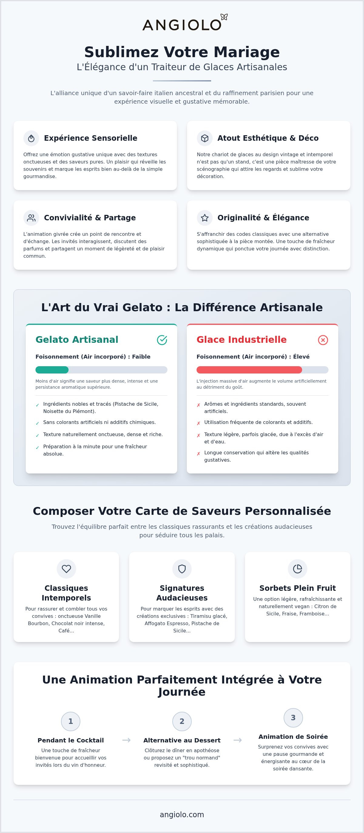 Traiteur glaces artisanales mariage