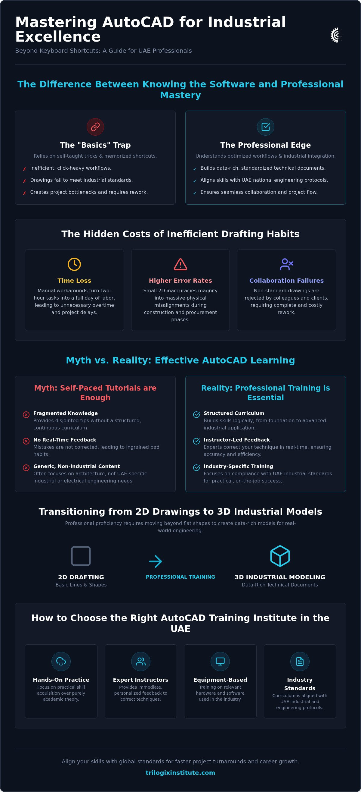 AutoCAD classes for professionals UAE