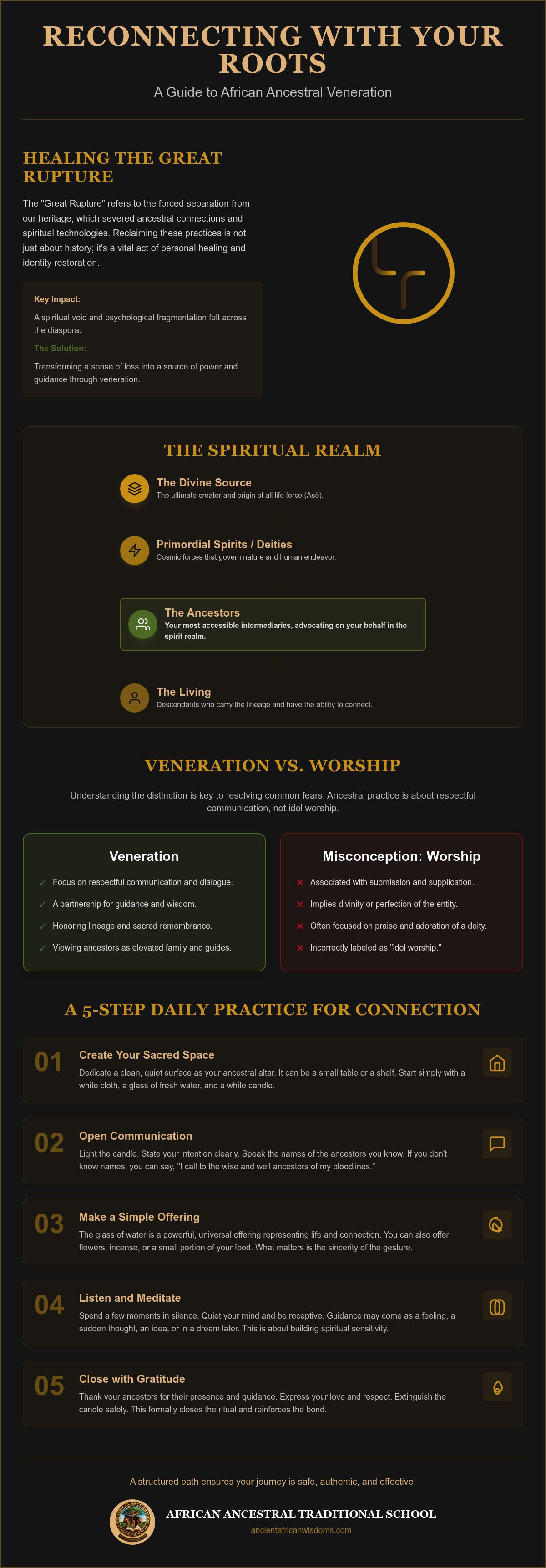 Ancestral veneration for the African diaspora
