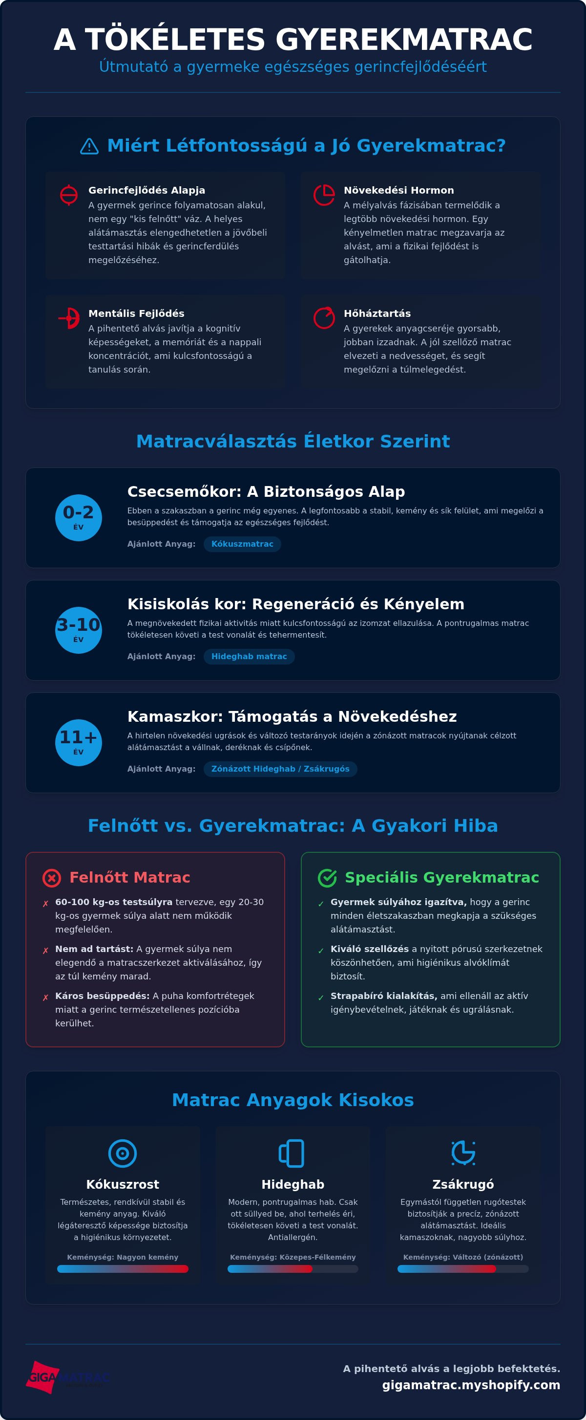 Gyerekmatrac választás