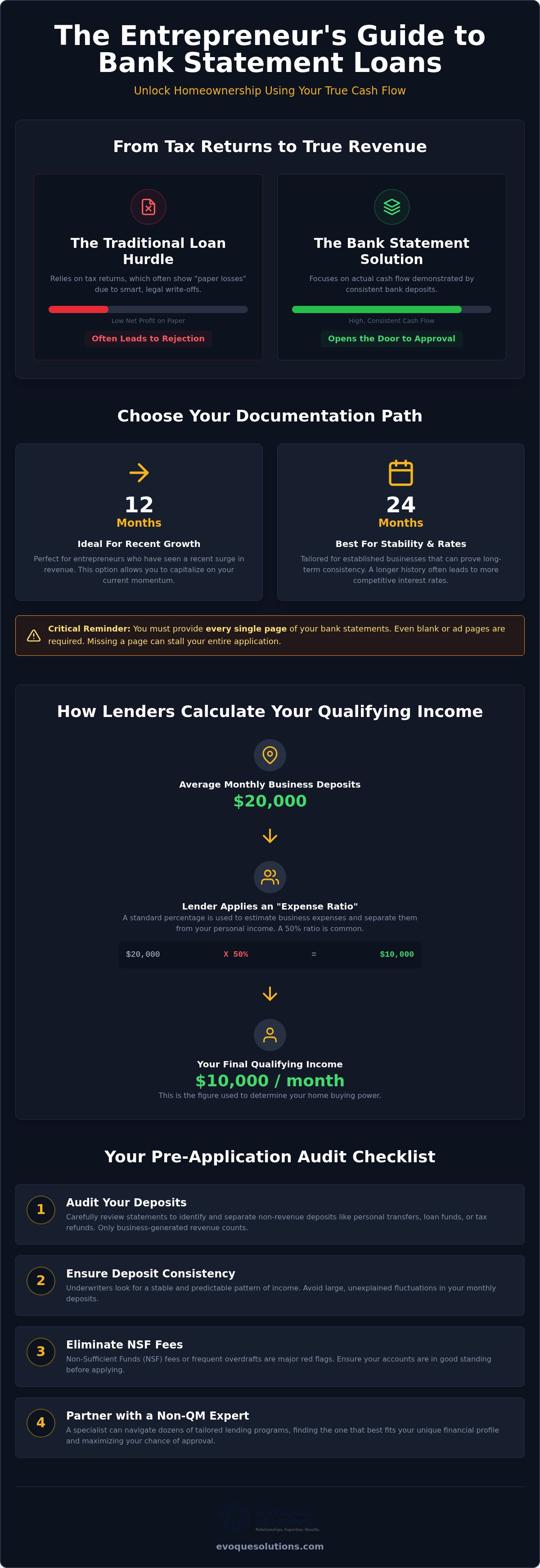 Bank statement loan requirements