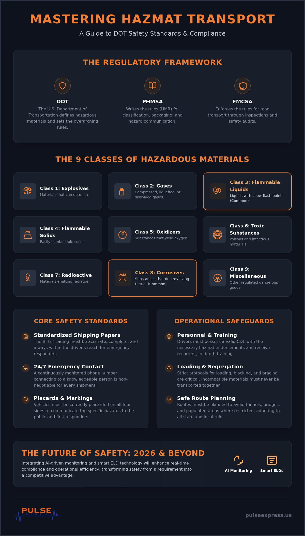 Hazmat transport safety standards