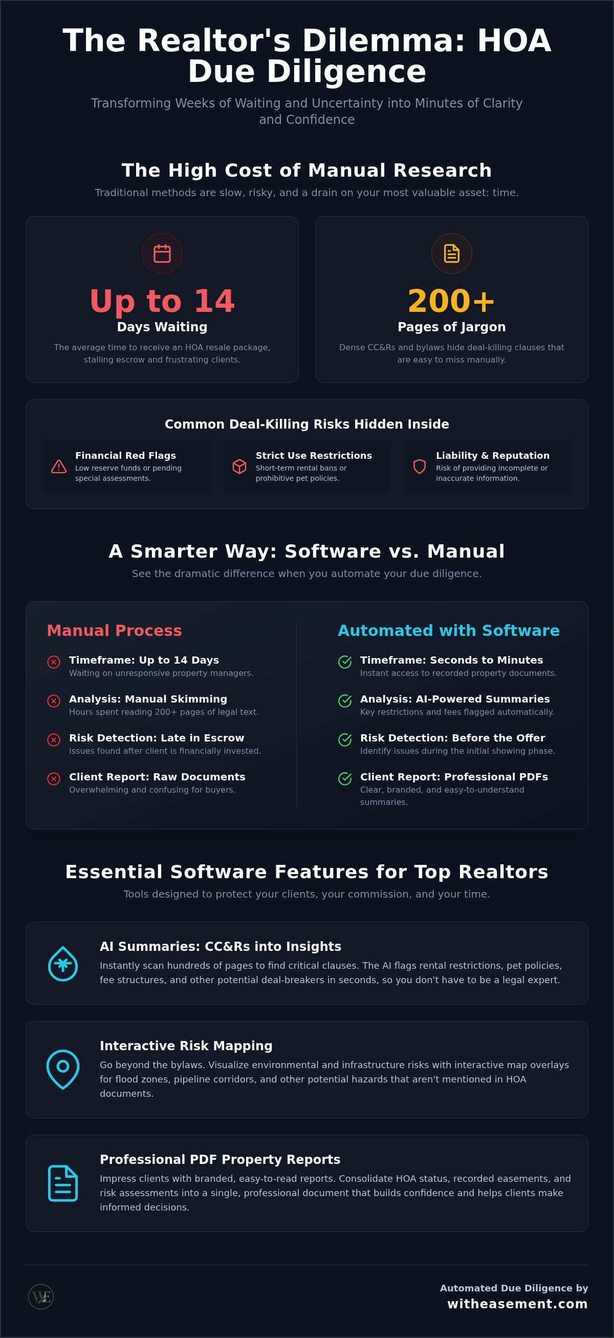HOA due diligence software for realtors