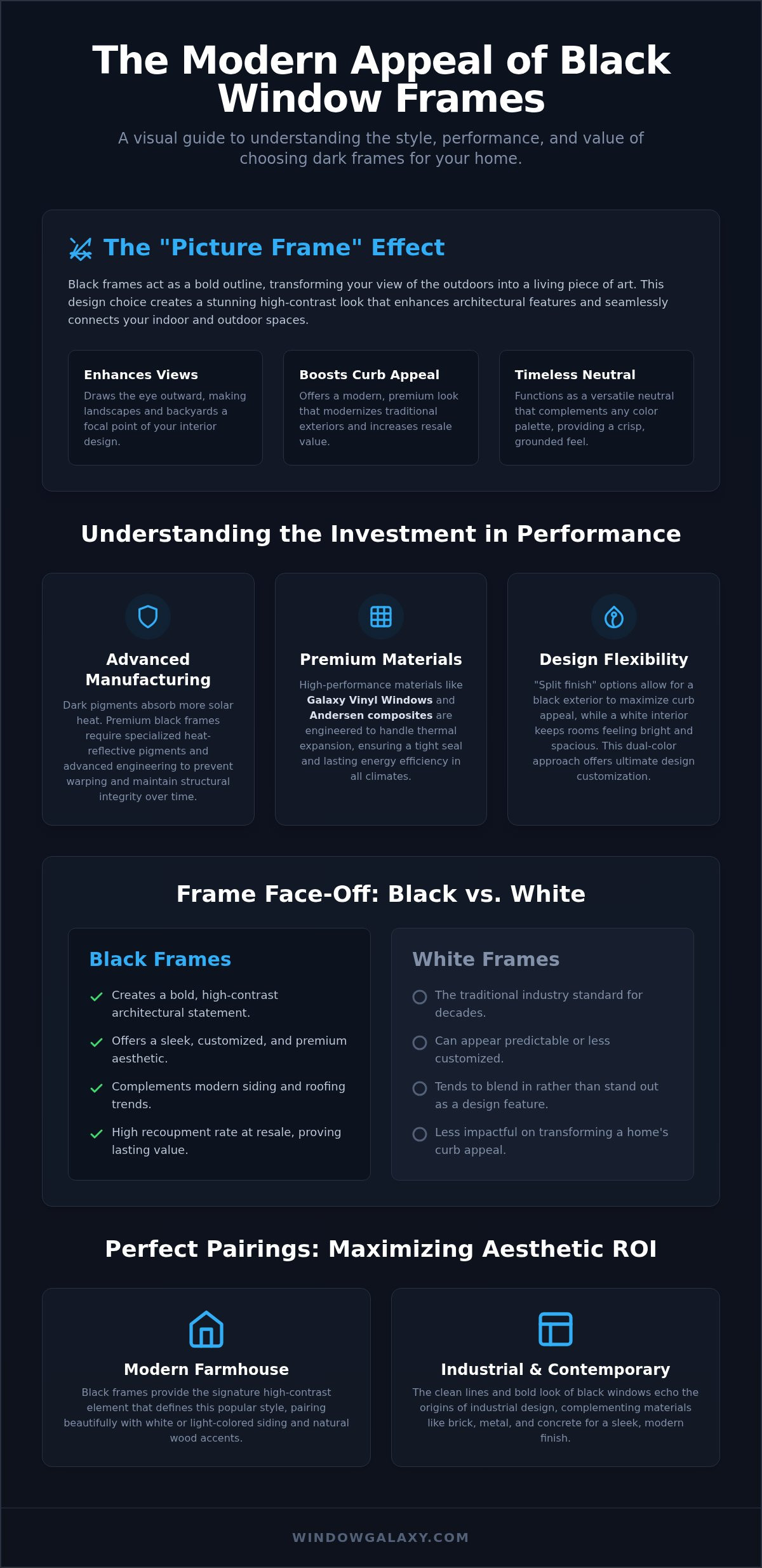 Cost of black replacement windows