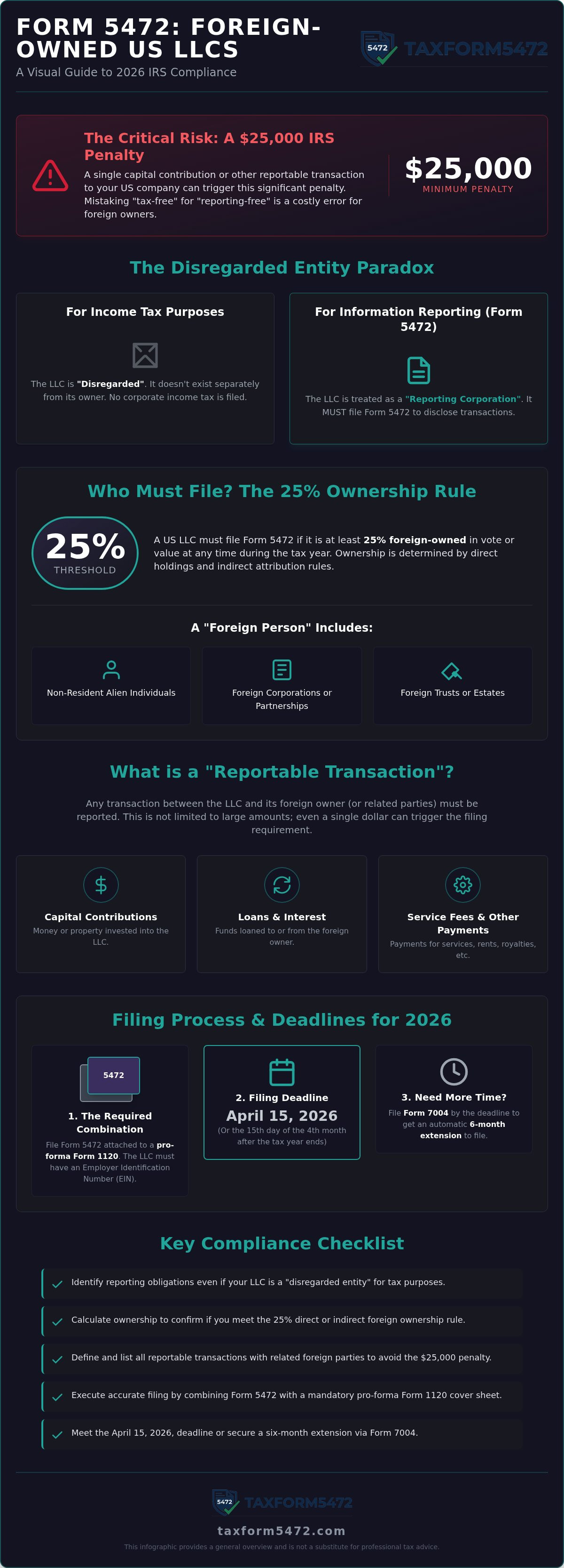 Foreign owned llc form 5472