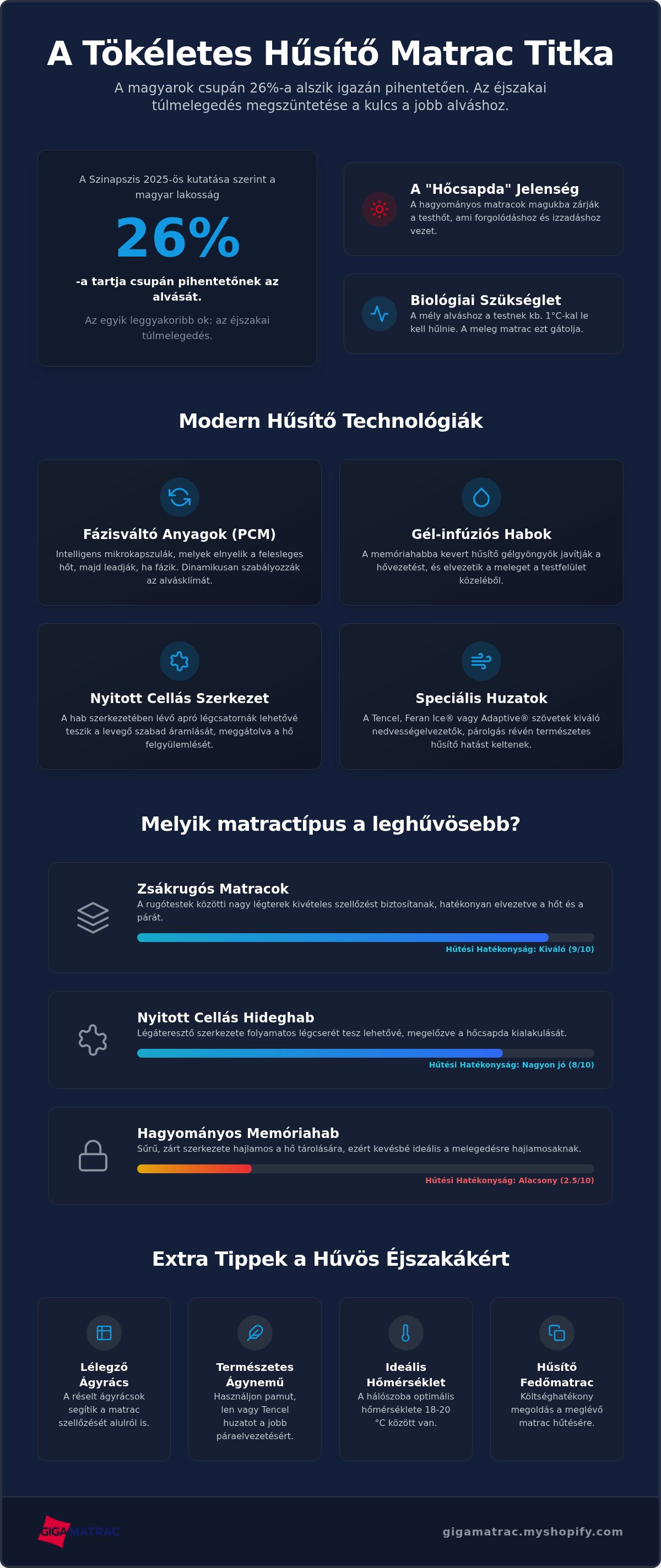 Hűsítő matrac