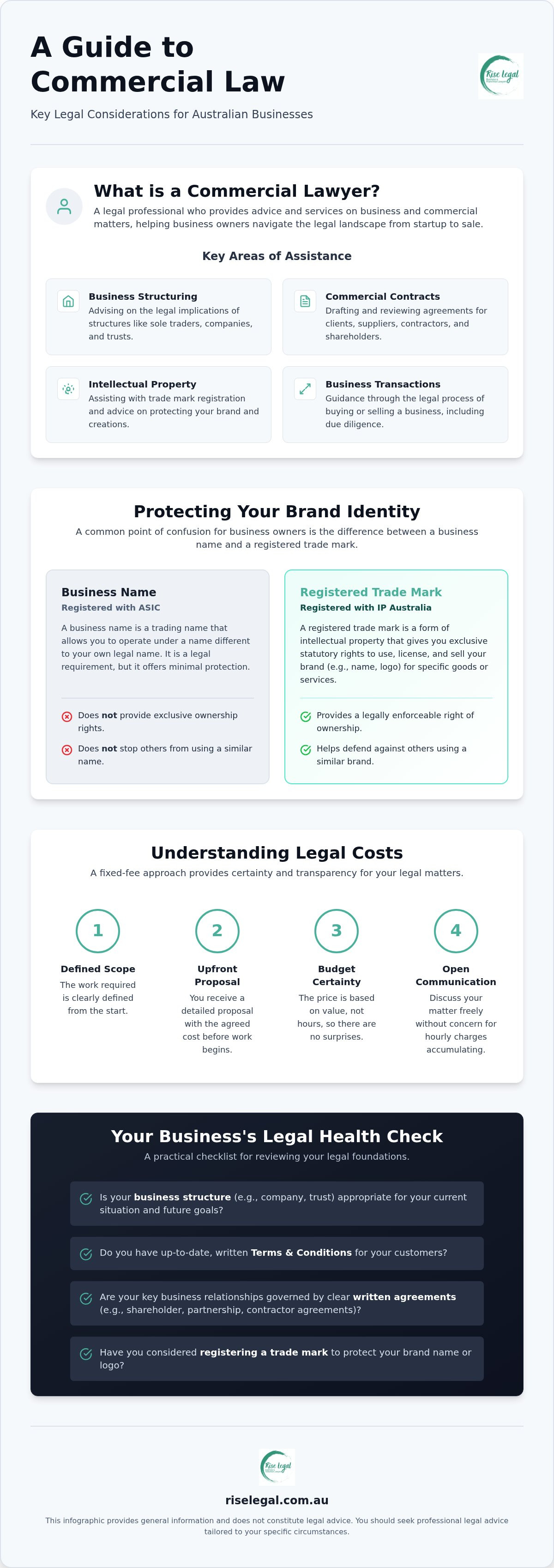 Commercial lawyers in Australia