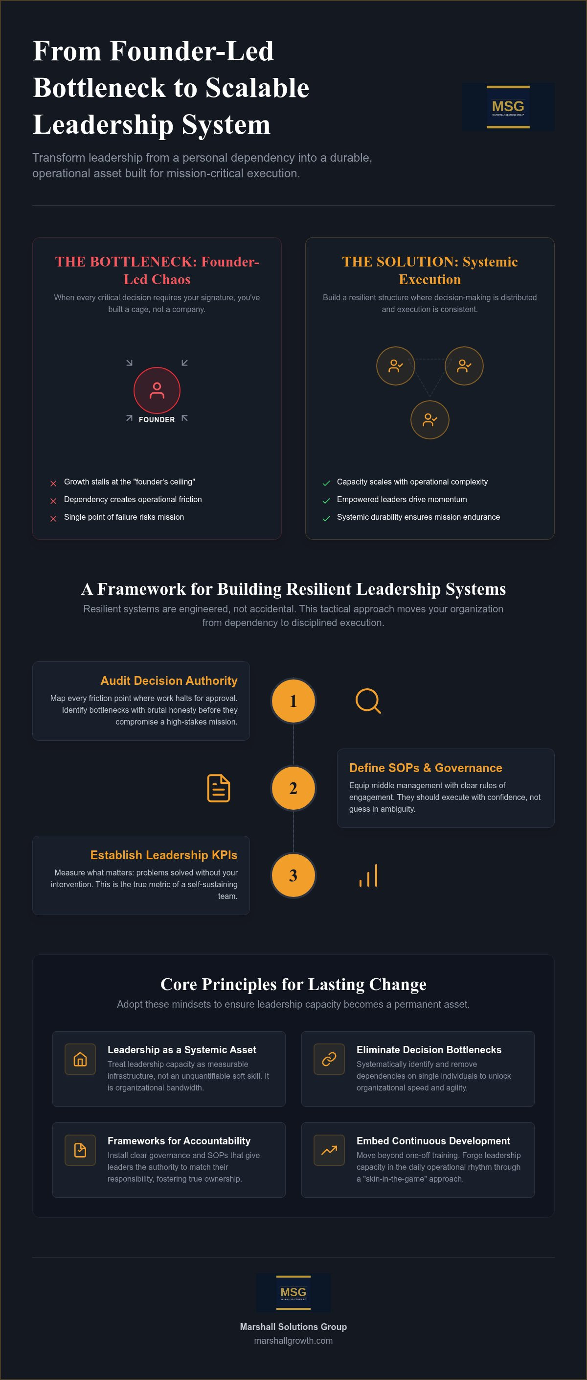 Building leadership capacity
