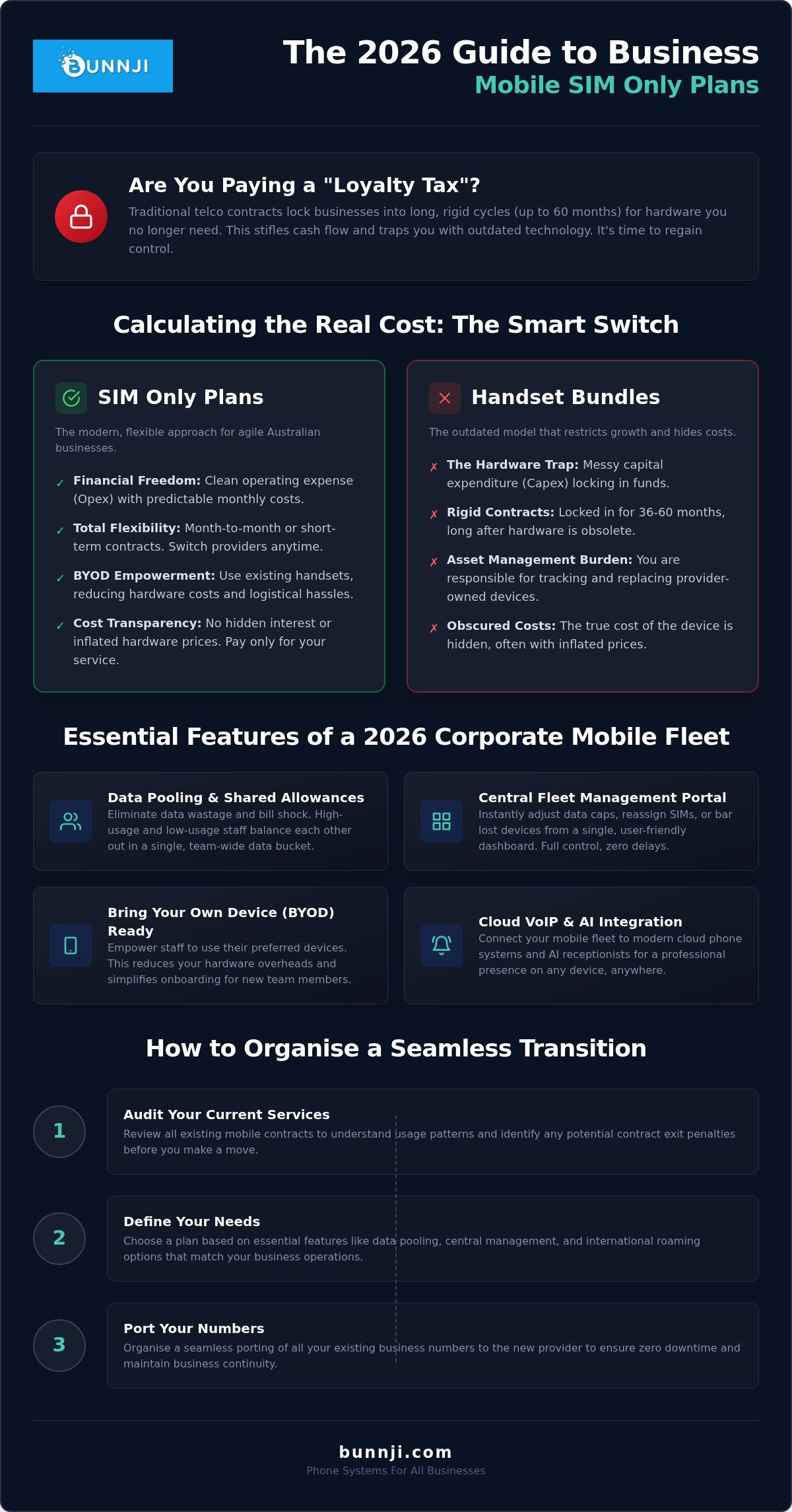 Business mobile sim only plans