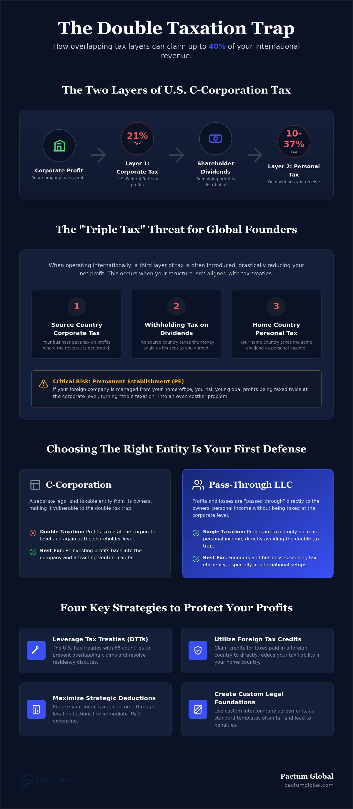 Company double tax