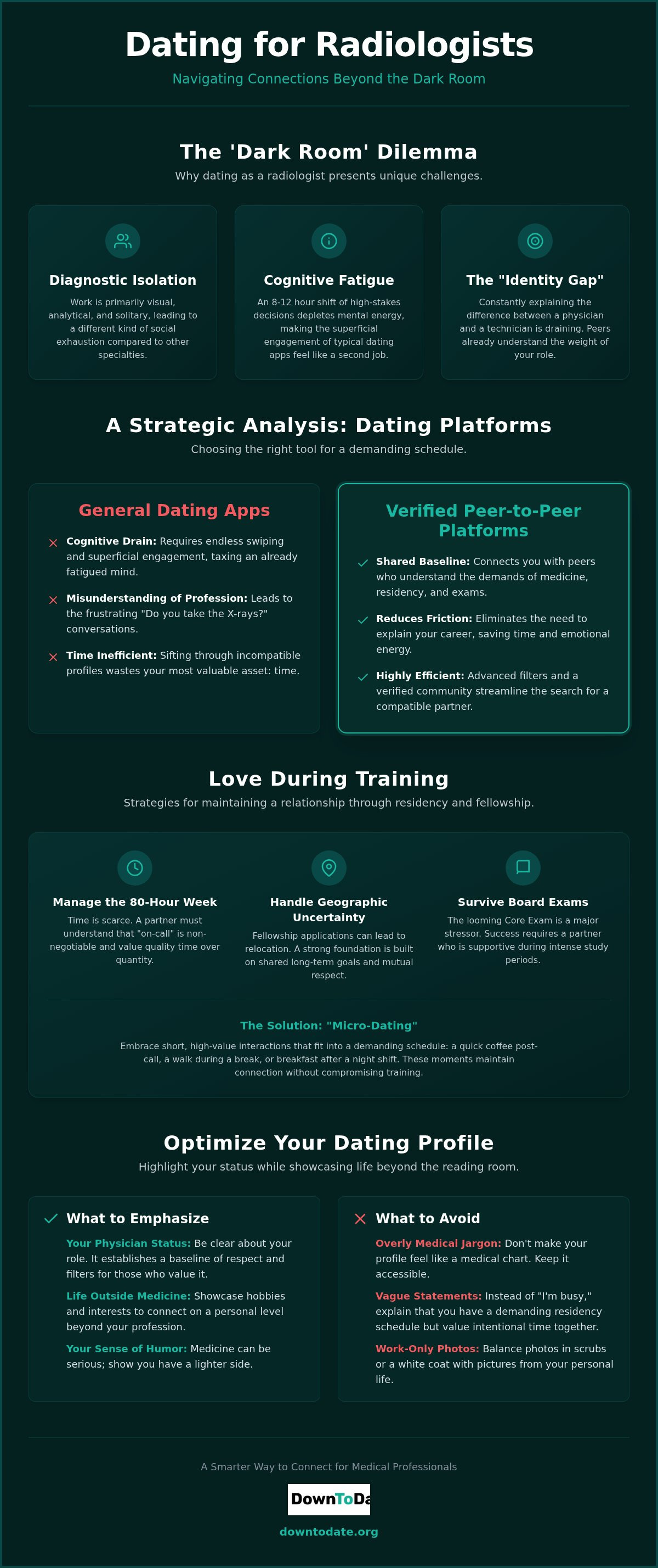 Dating for radiologists