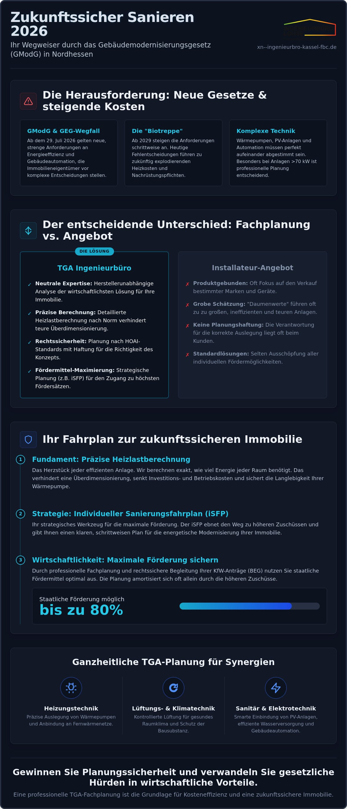 TGA Ingenieurbüro Kassel