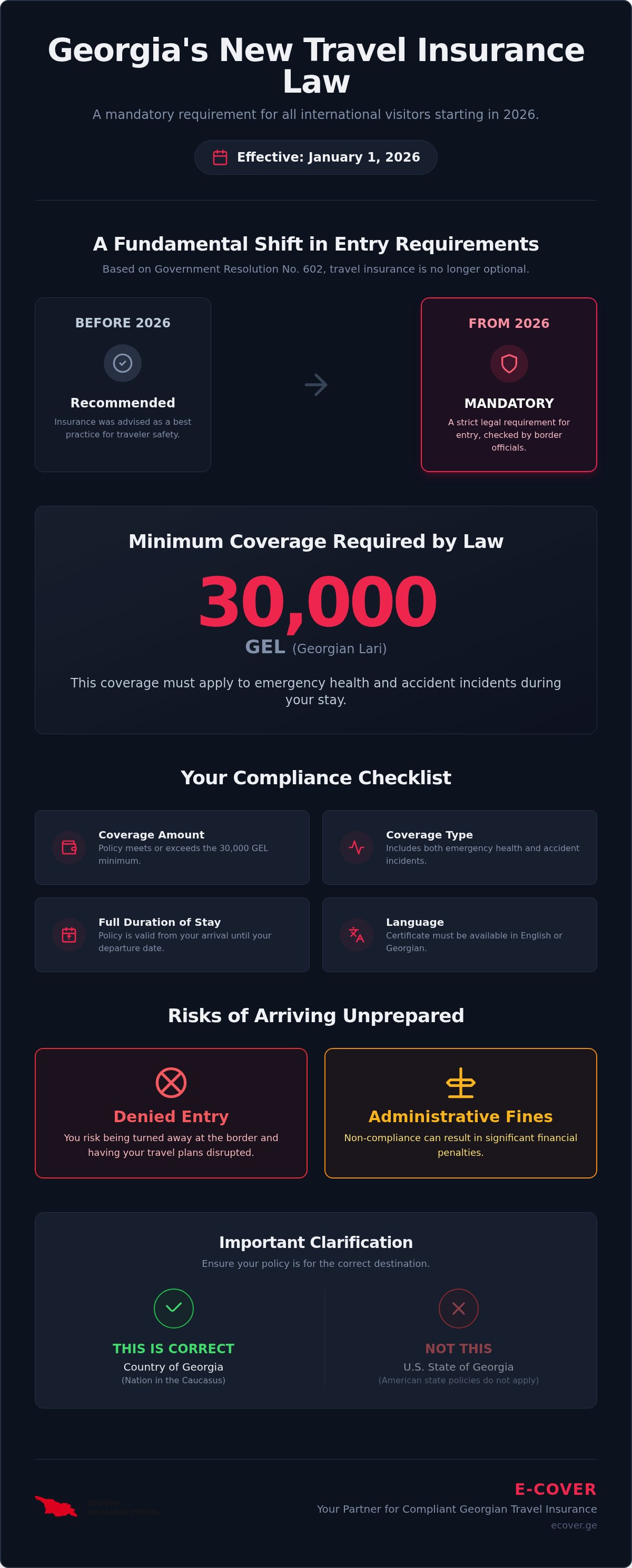 Georgia mandatory insurance law