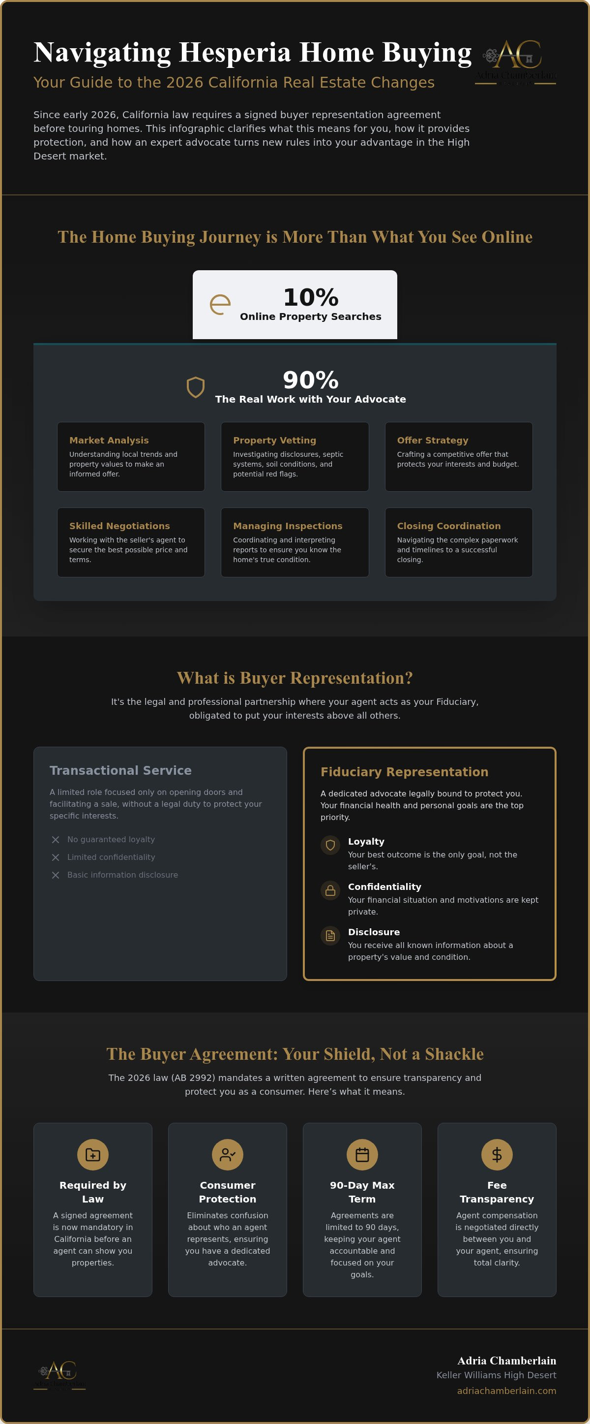 Hesperia CA buyer representation