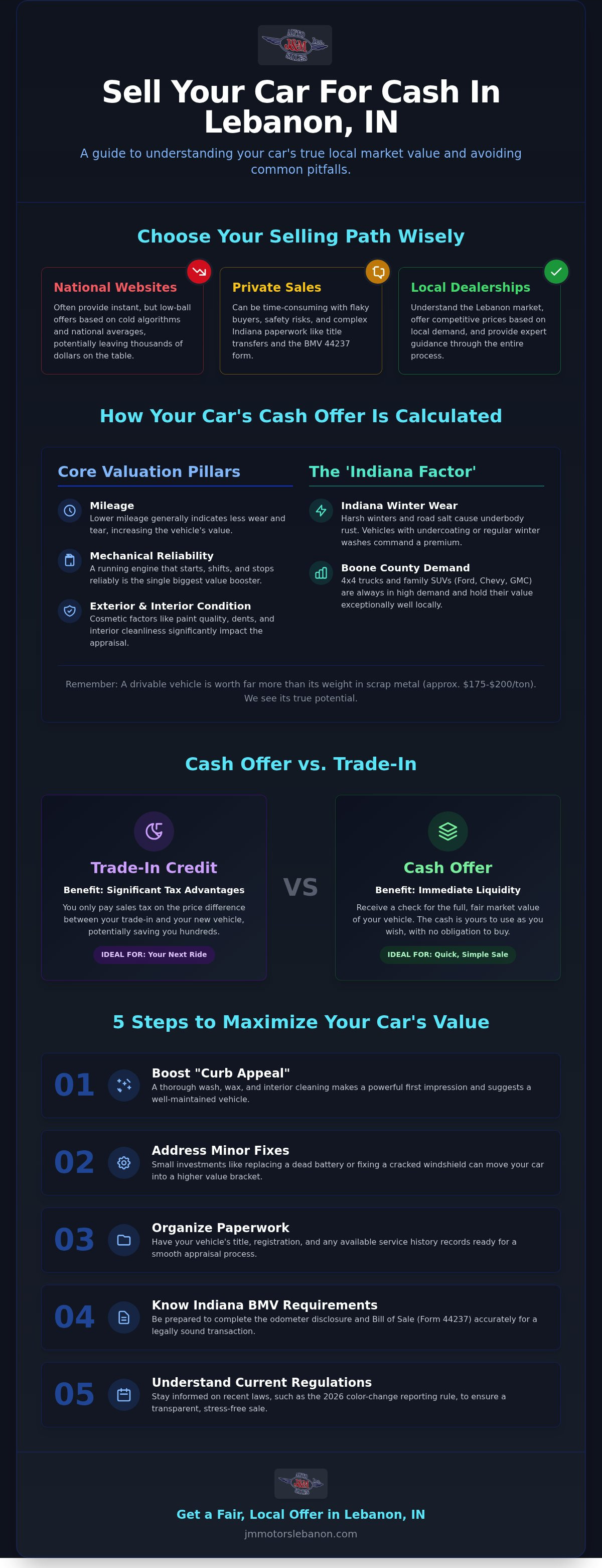 Sell my car for cash Lebanon IN