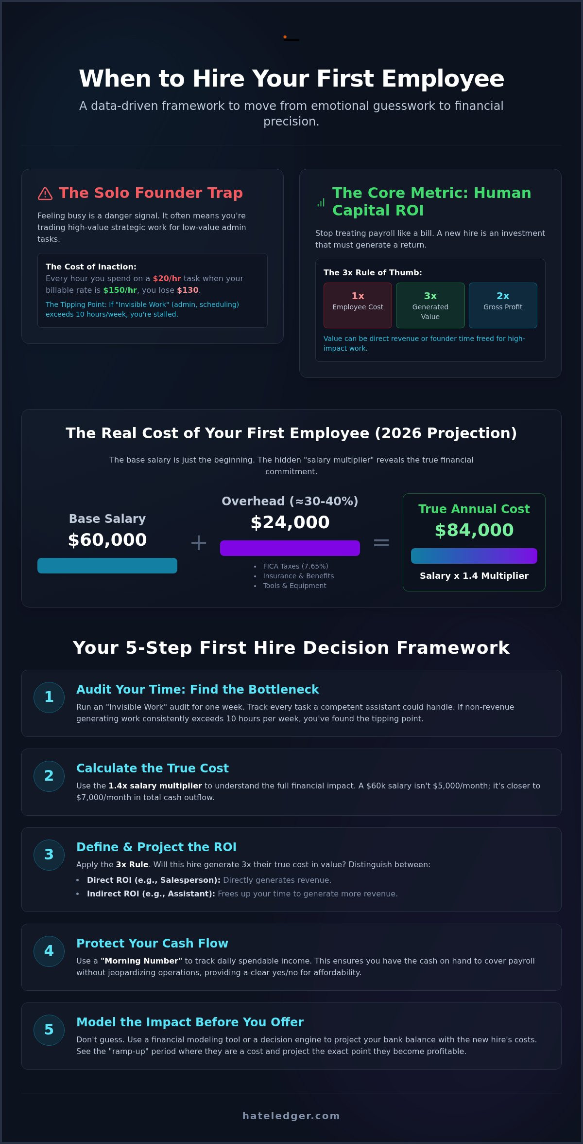 When to hire your first employee