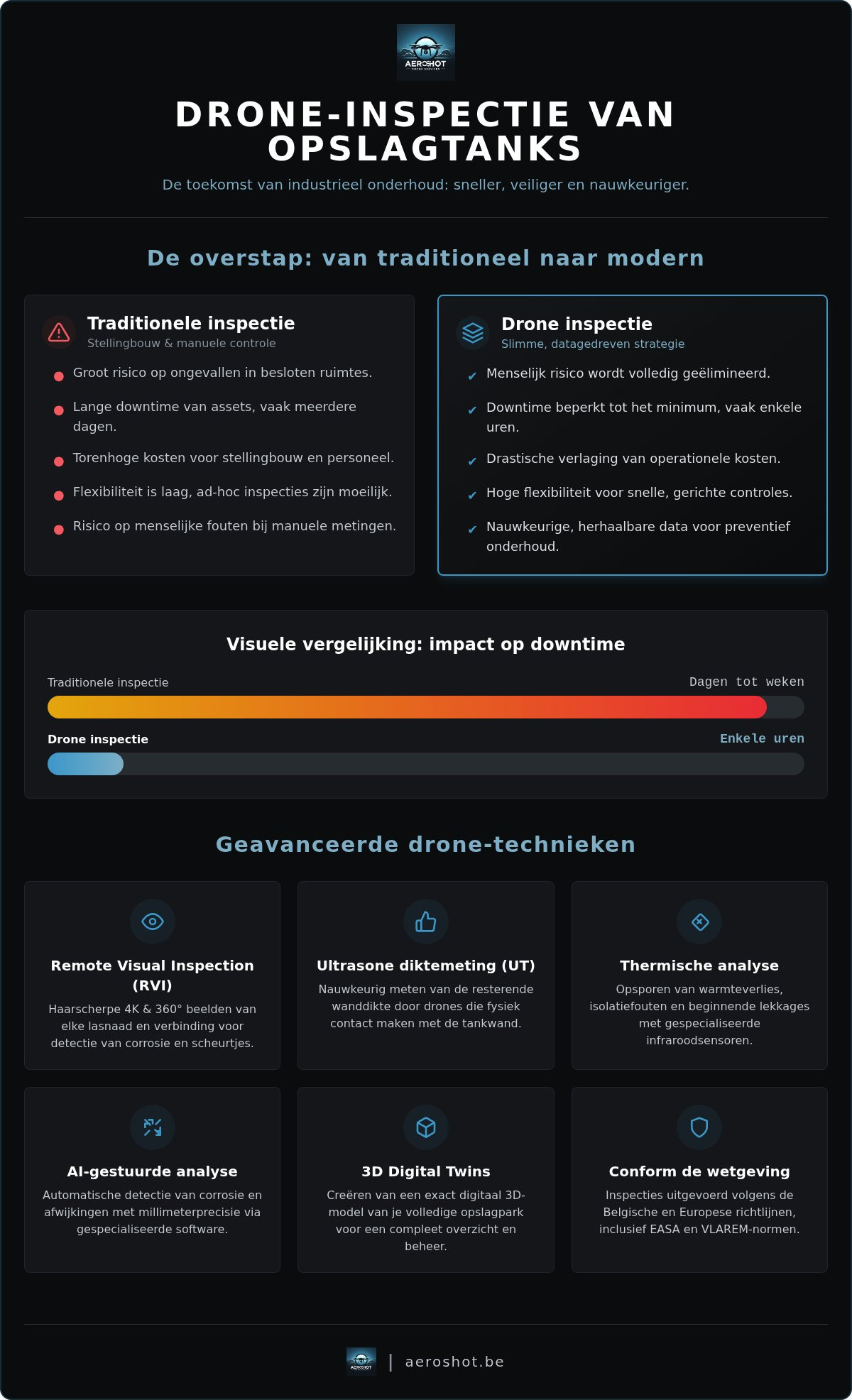 Drone inspectie opslagtanks
