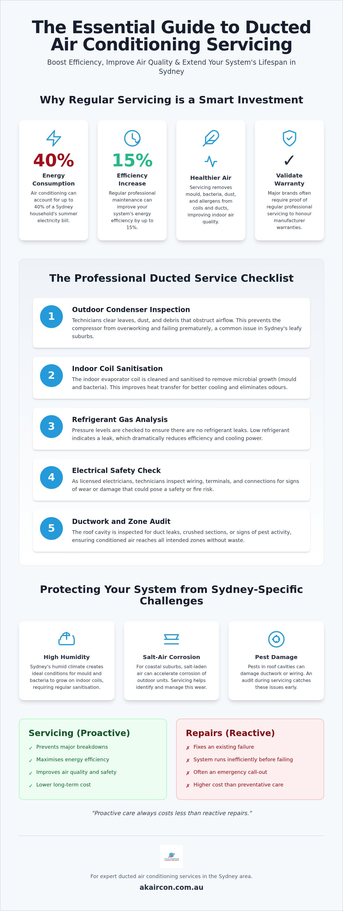 Ducted air conditioning service sydney