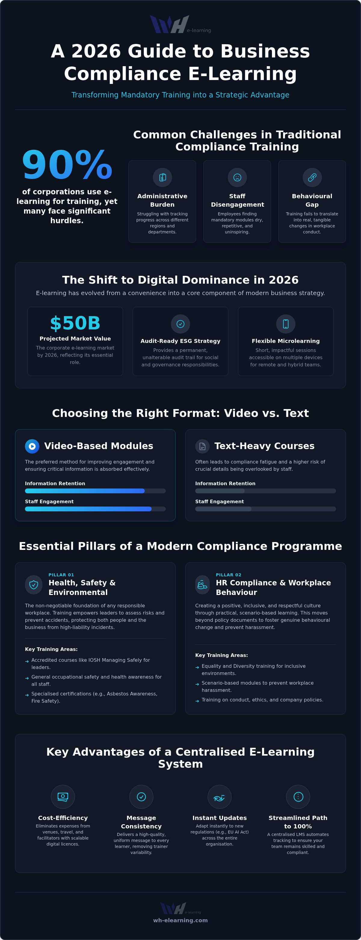 Business compliance e-learning