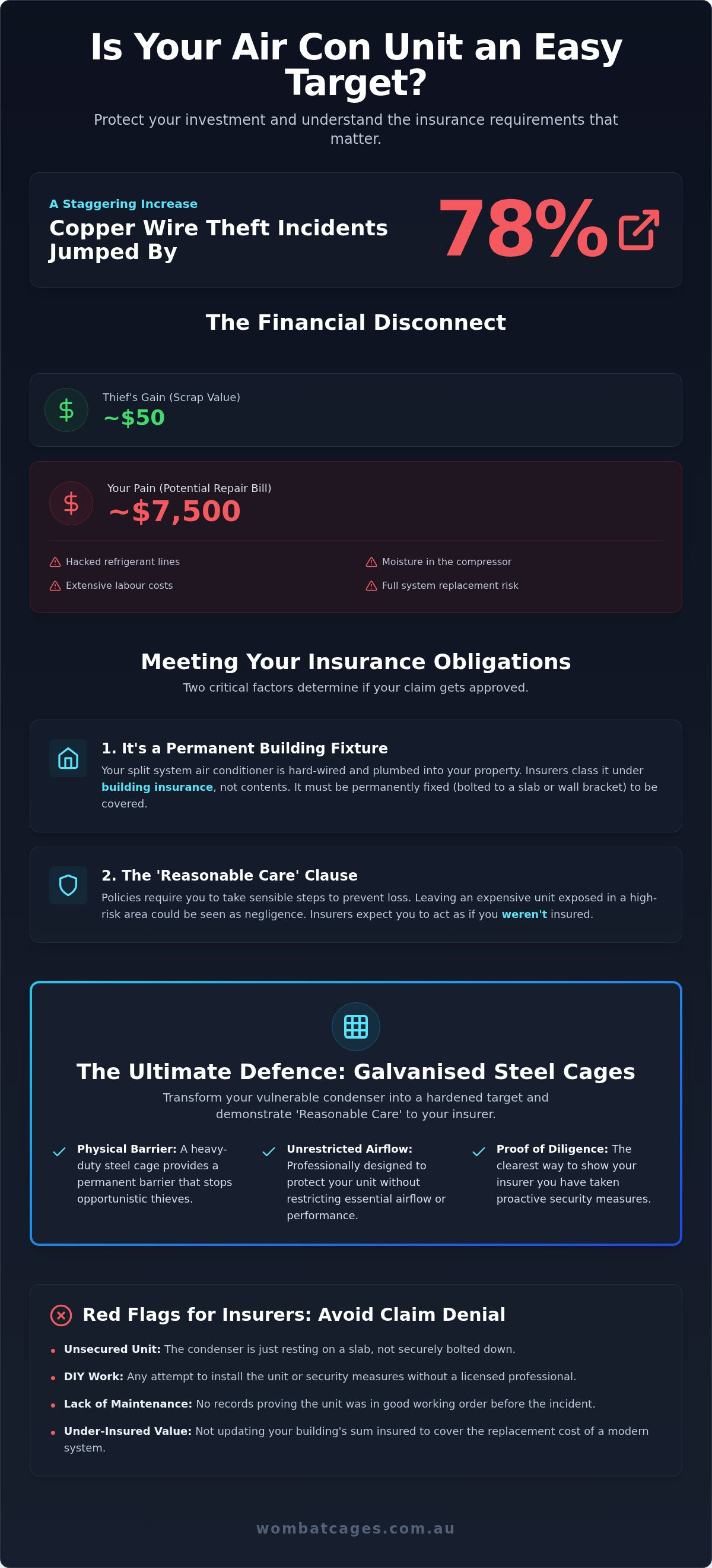 Insurance requirements for AC unit protection