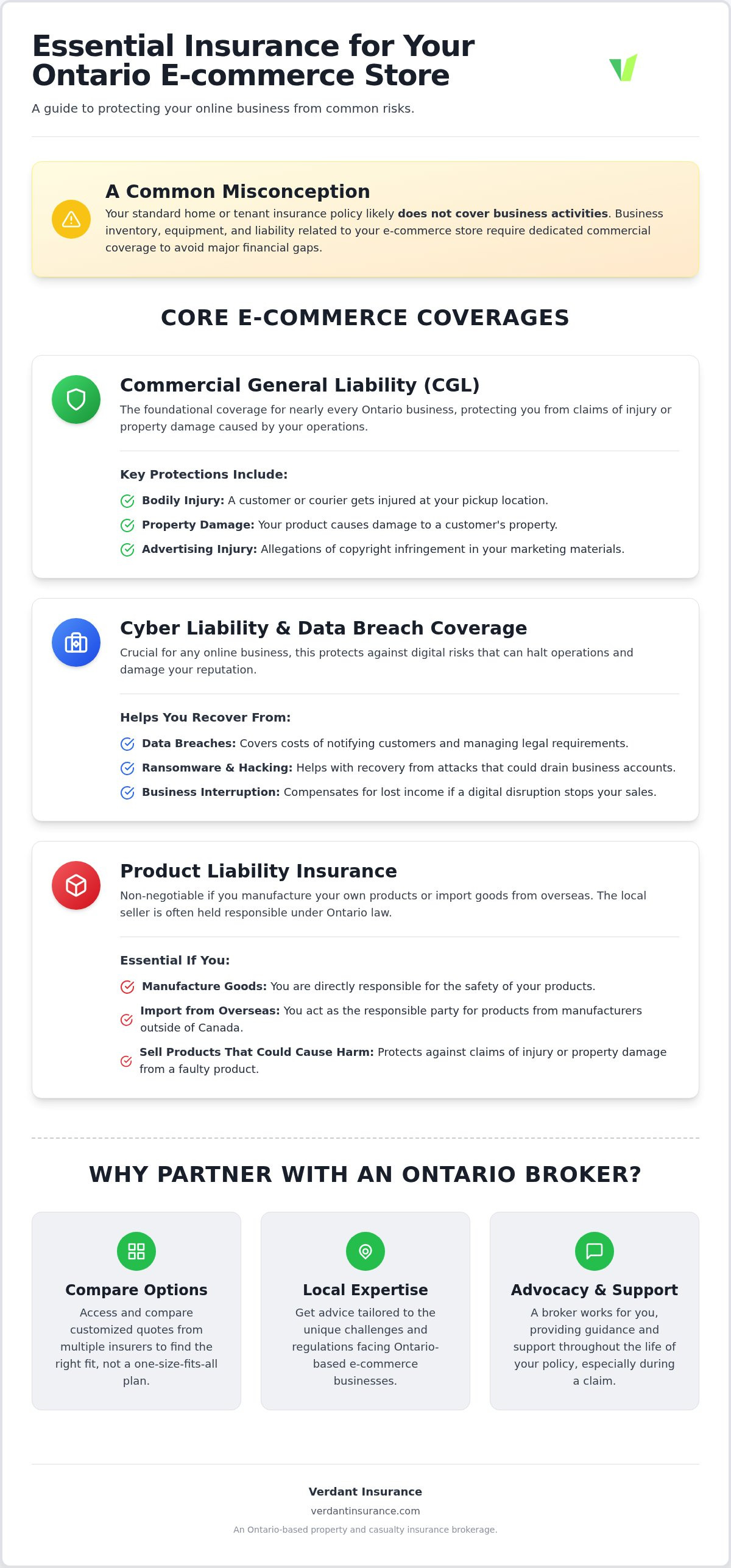 Business insurance for e-commerce Canada