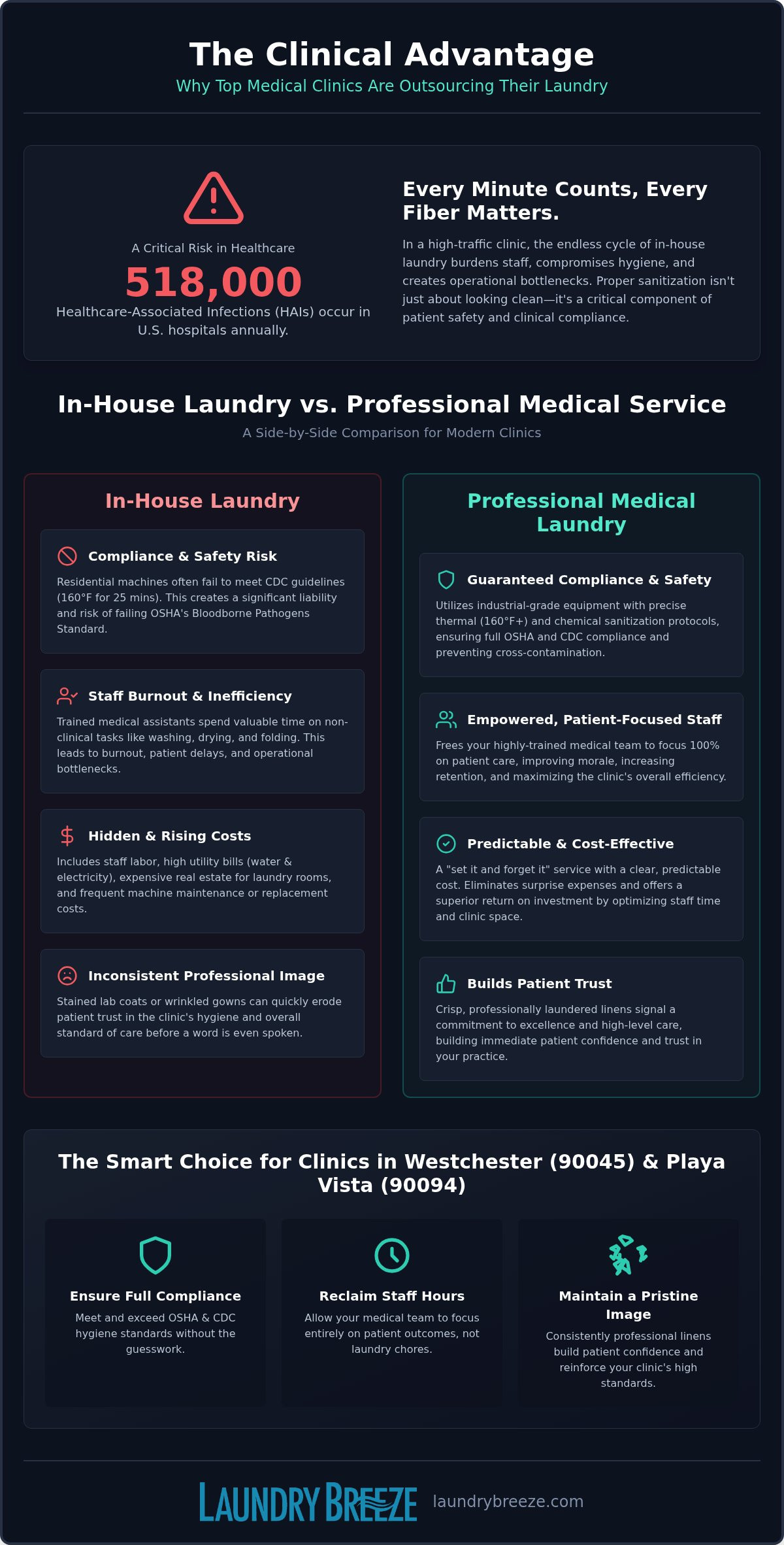 Medical Laundry Service in Westchester & Playa Vista