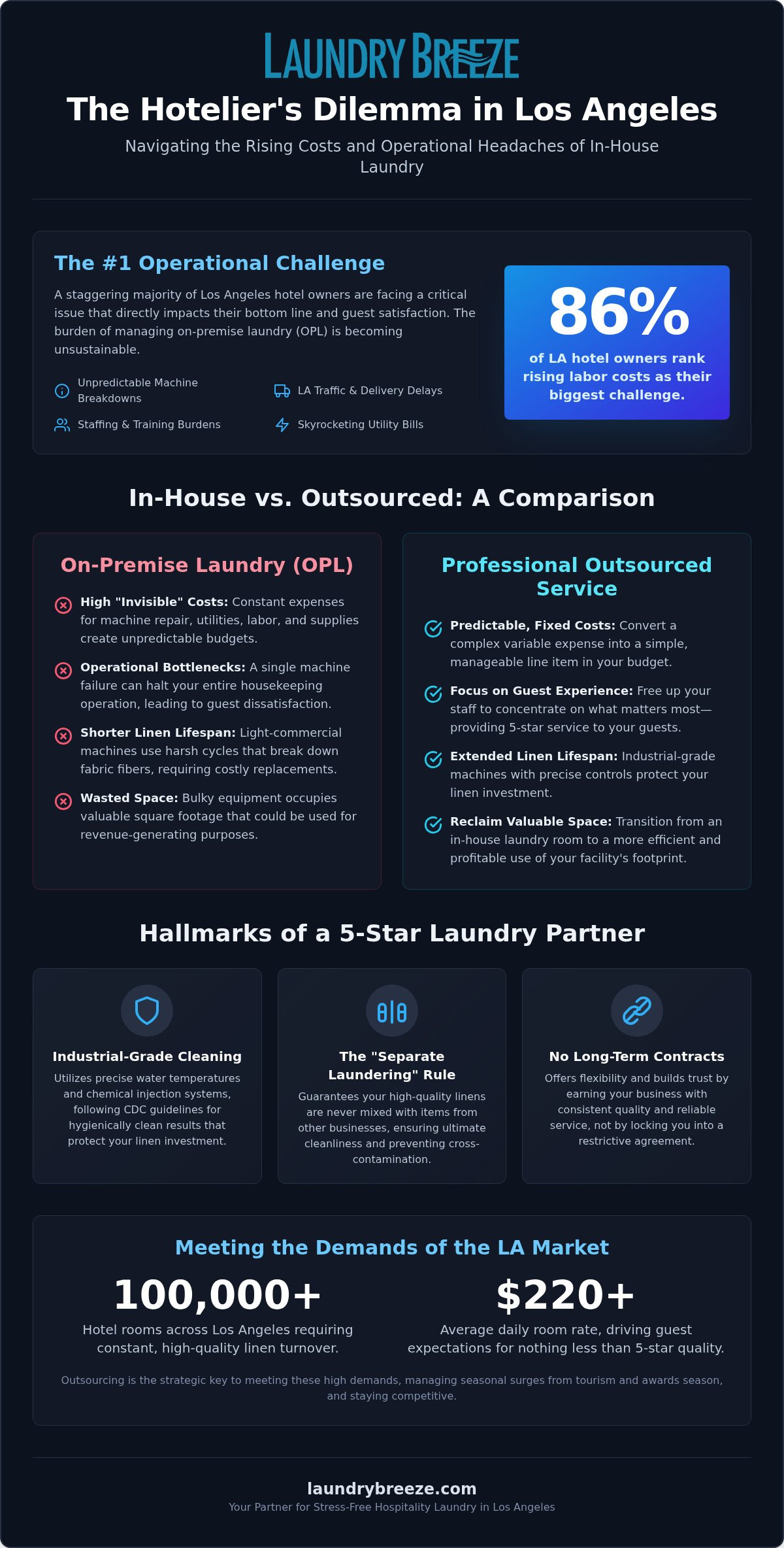 Hotel & Motel Laundry Service in Los Angeles