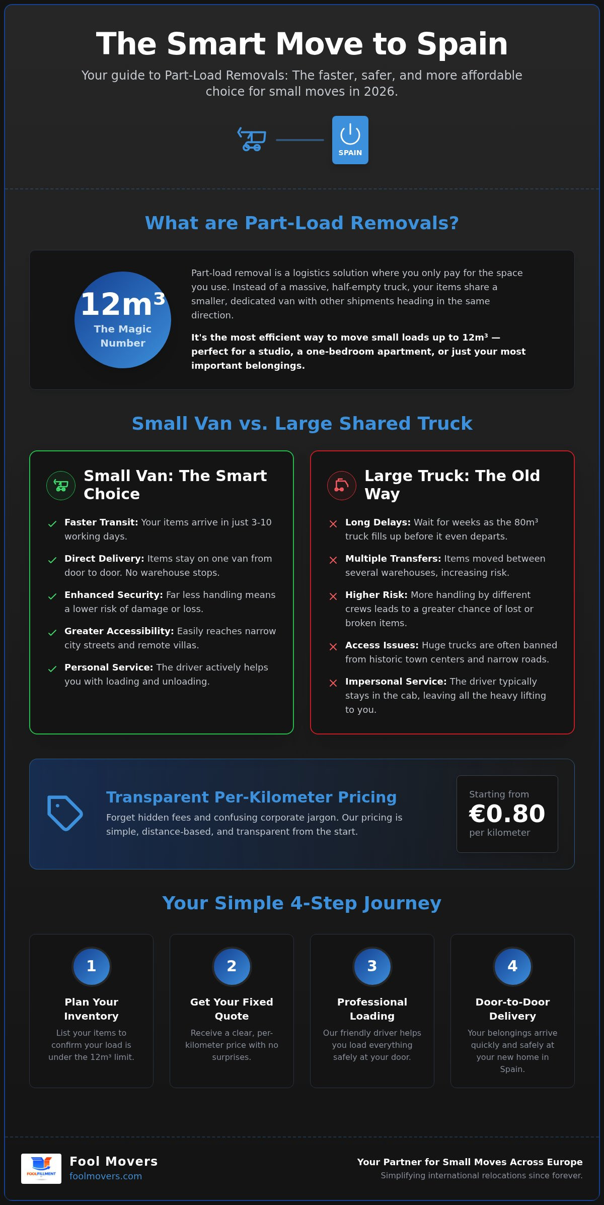 Part load removals to Spain