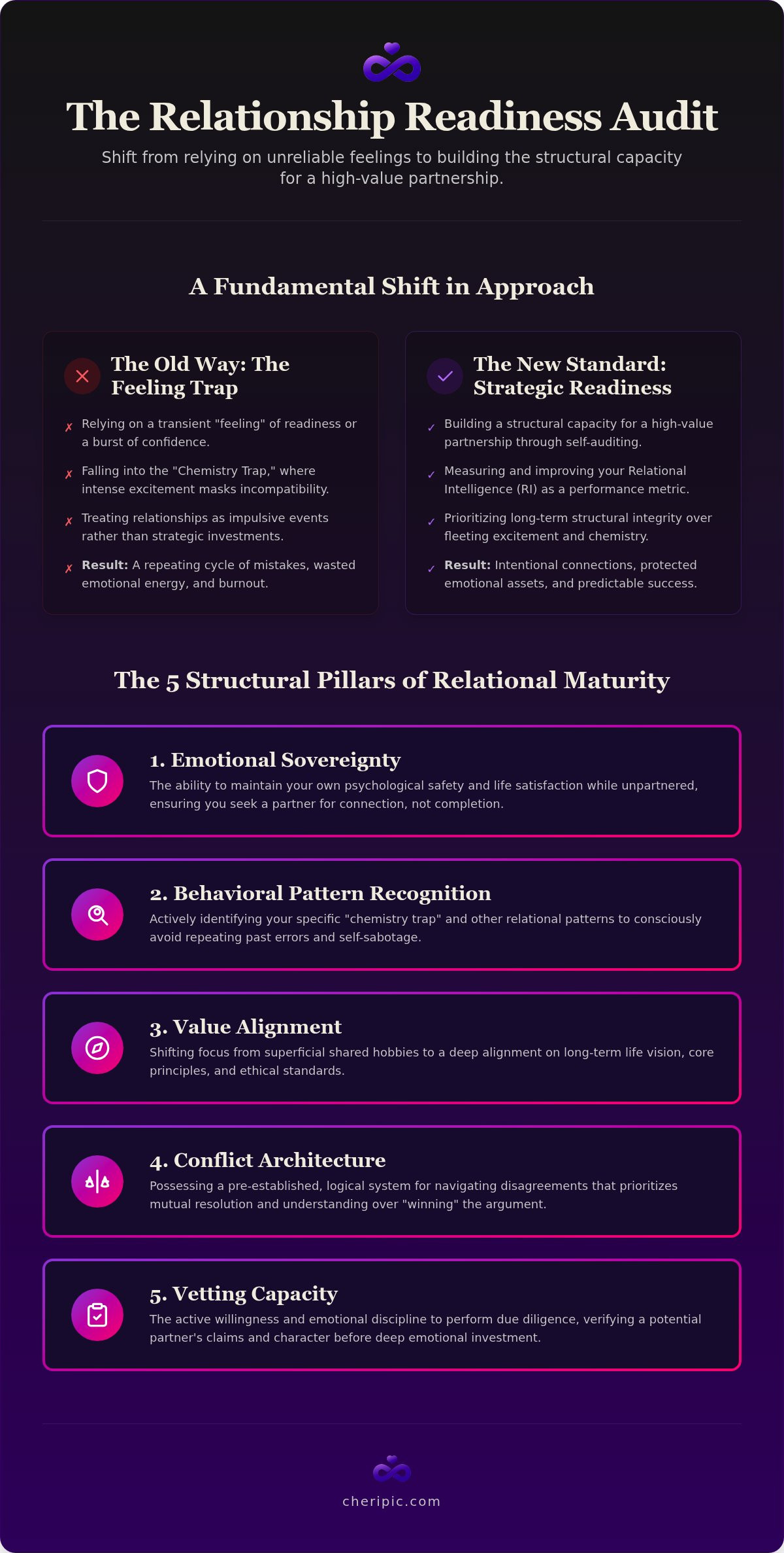 Relationship readiness quiz