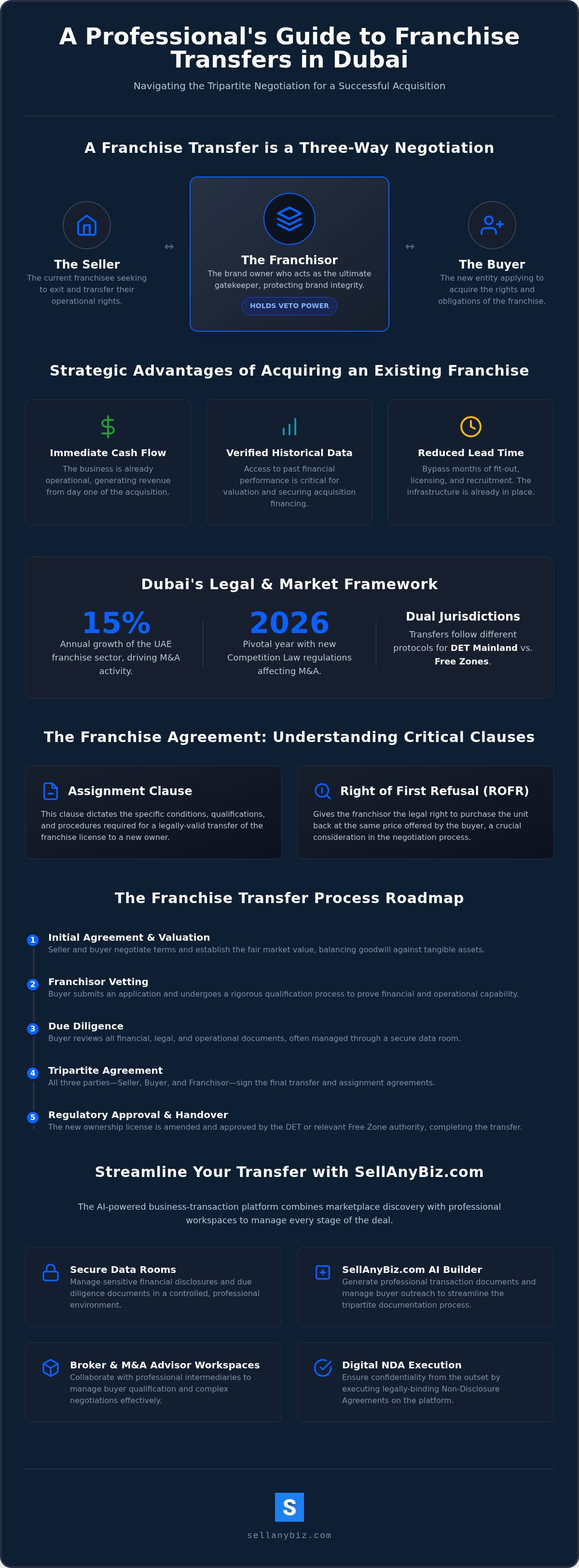 Franchise transfer Dubai