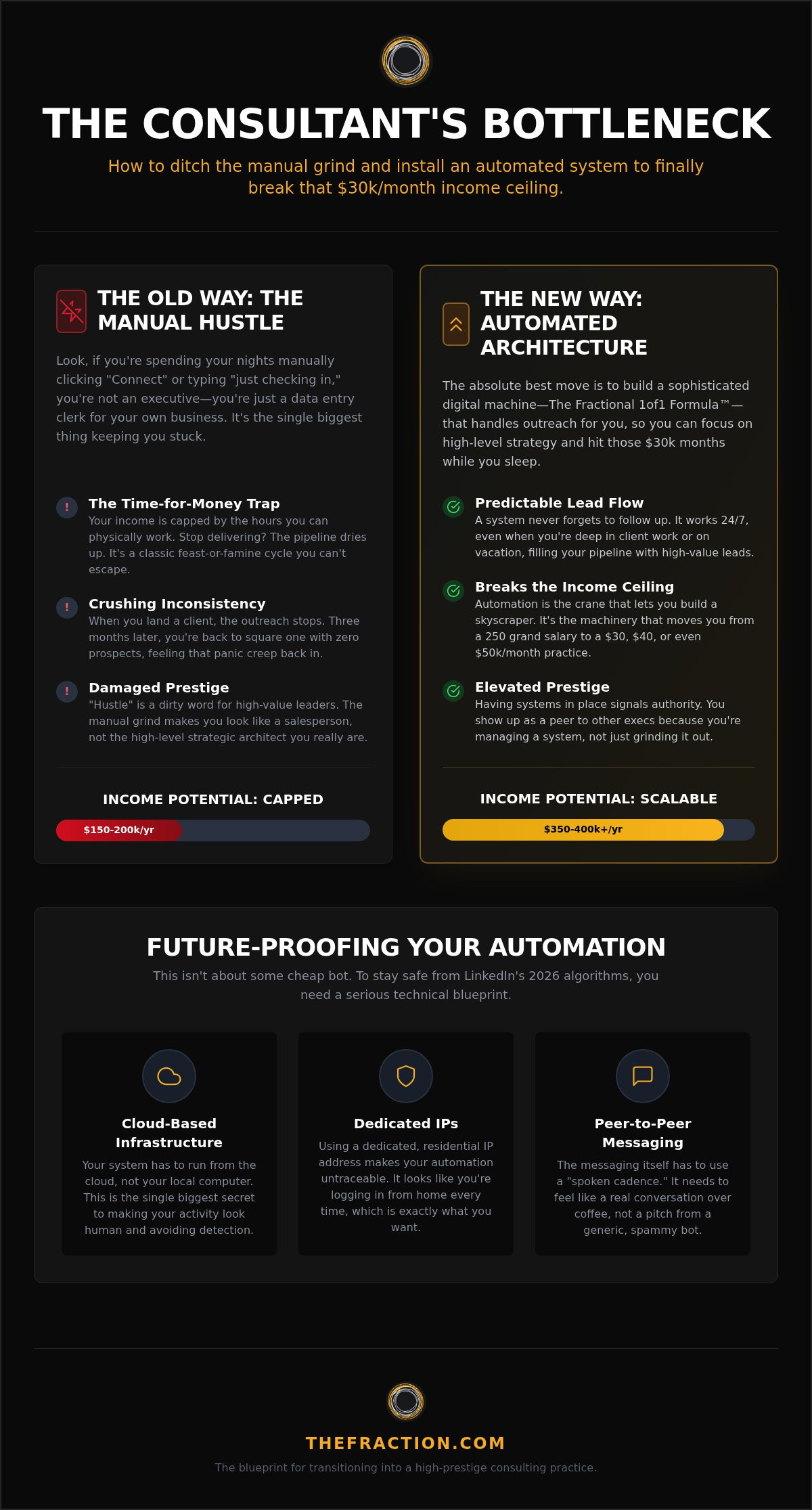 Automating follow-ups for linkedin leads