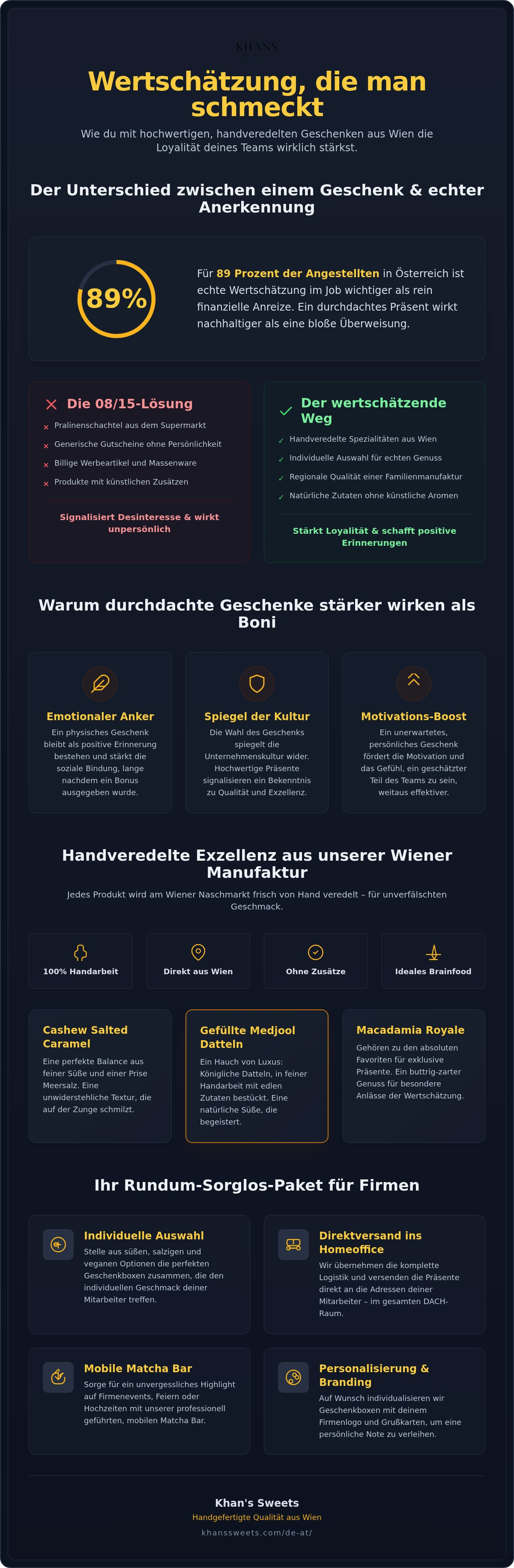 Mitarbeitergeschenke Wien