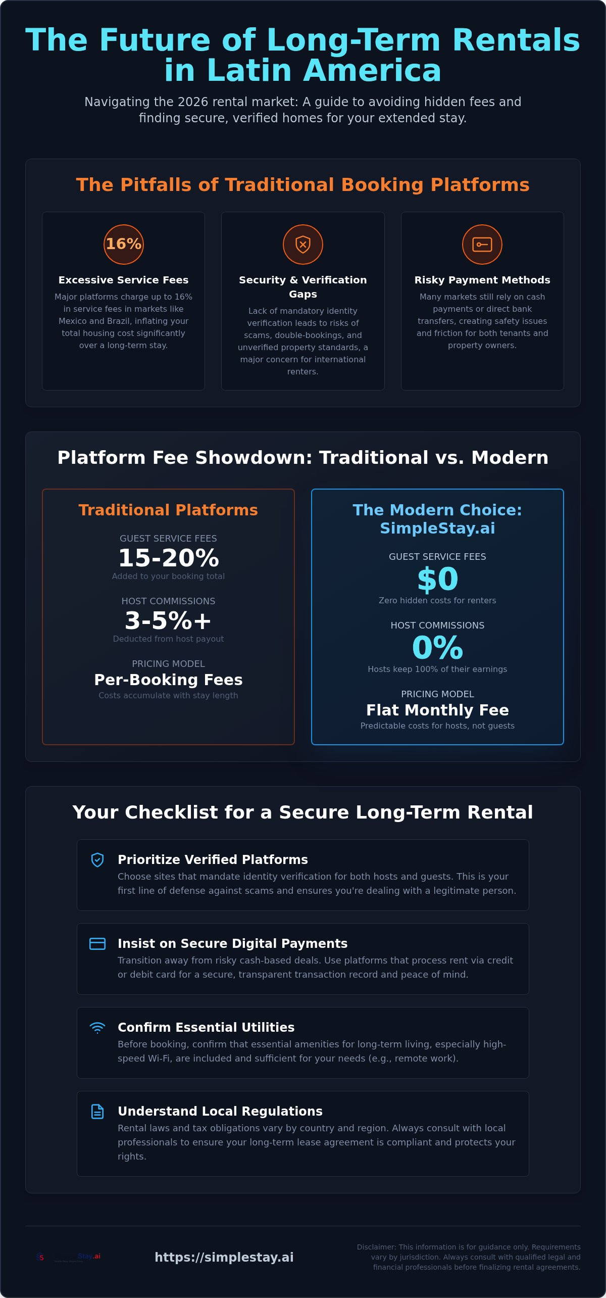 Best long-term rental sites for Latin America