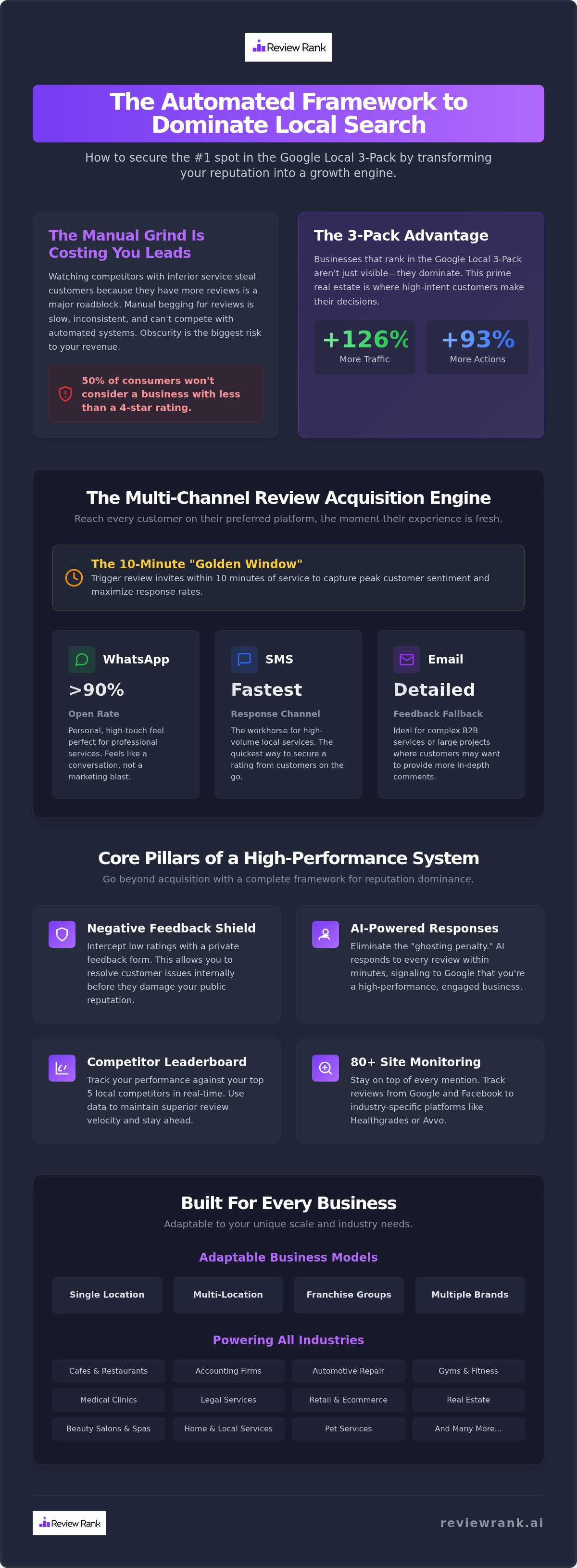 Reputation management software for small business